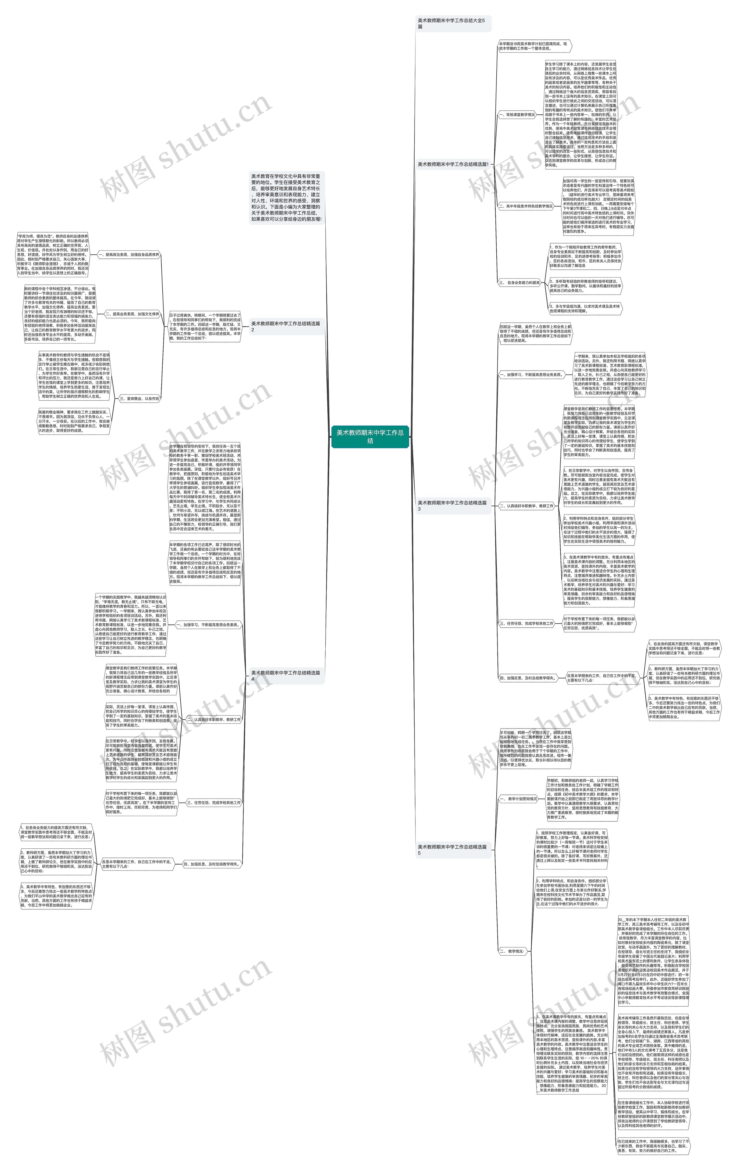 美术教师期末中学工作总结思维导图