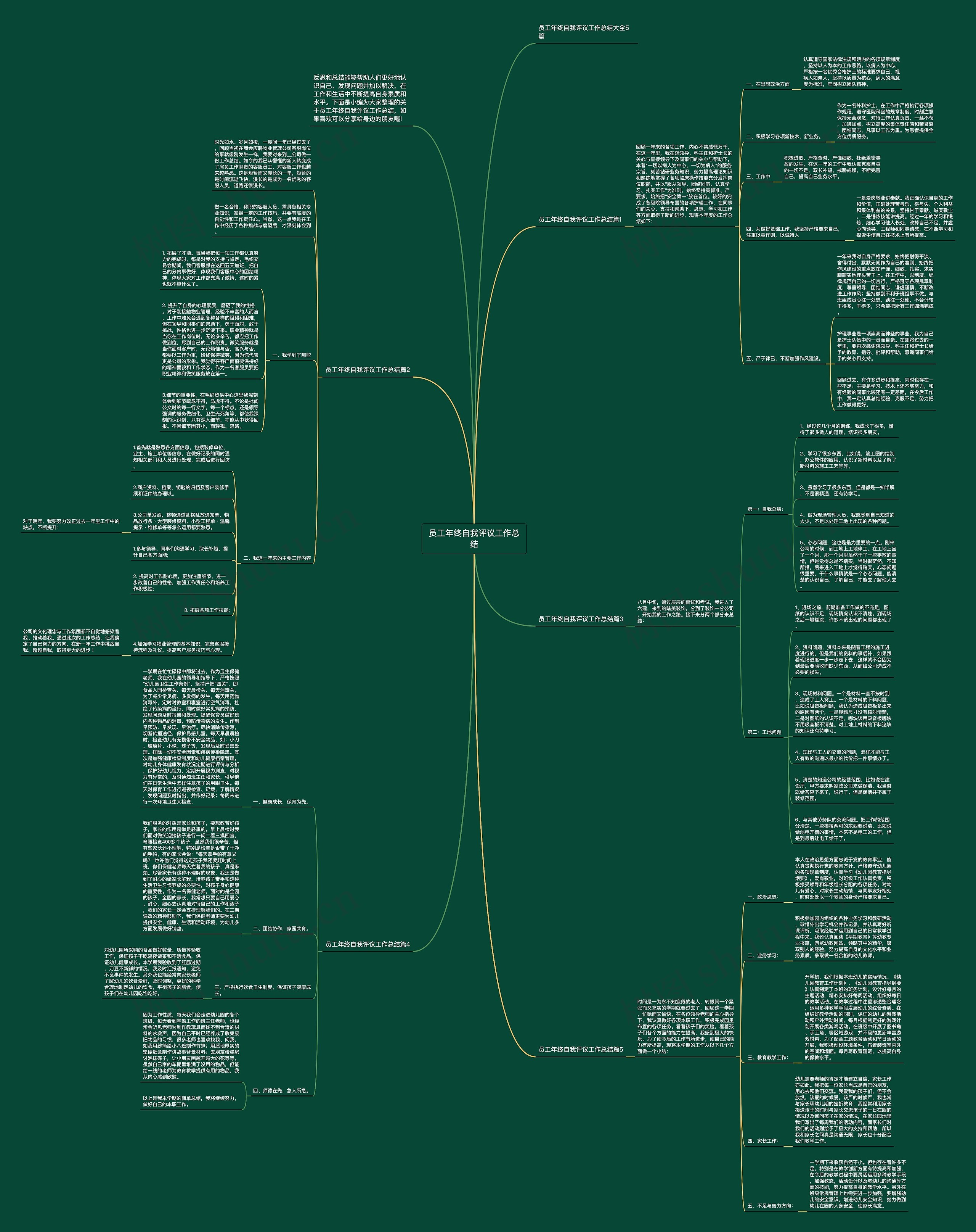 员工年终自我评议工作总结思维导图
