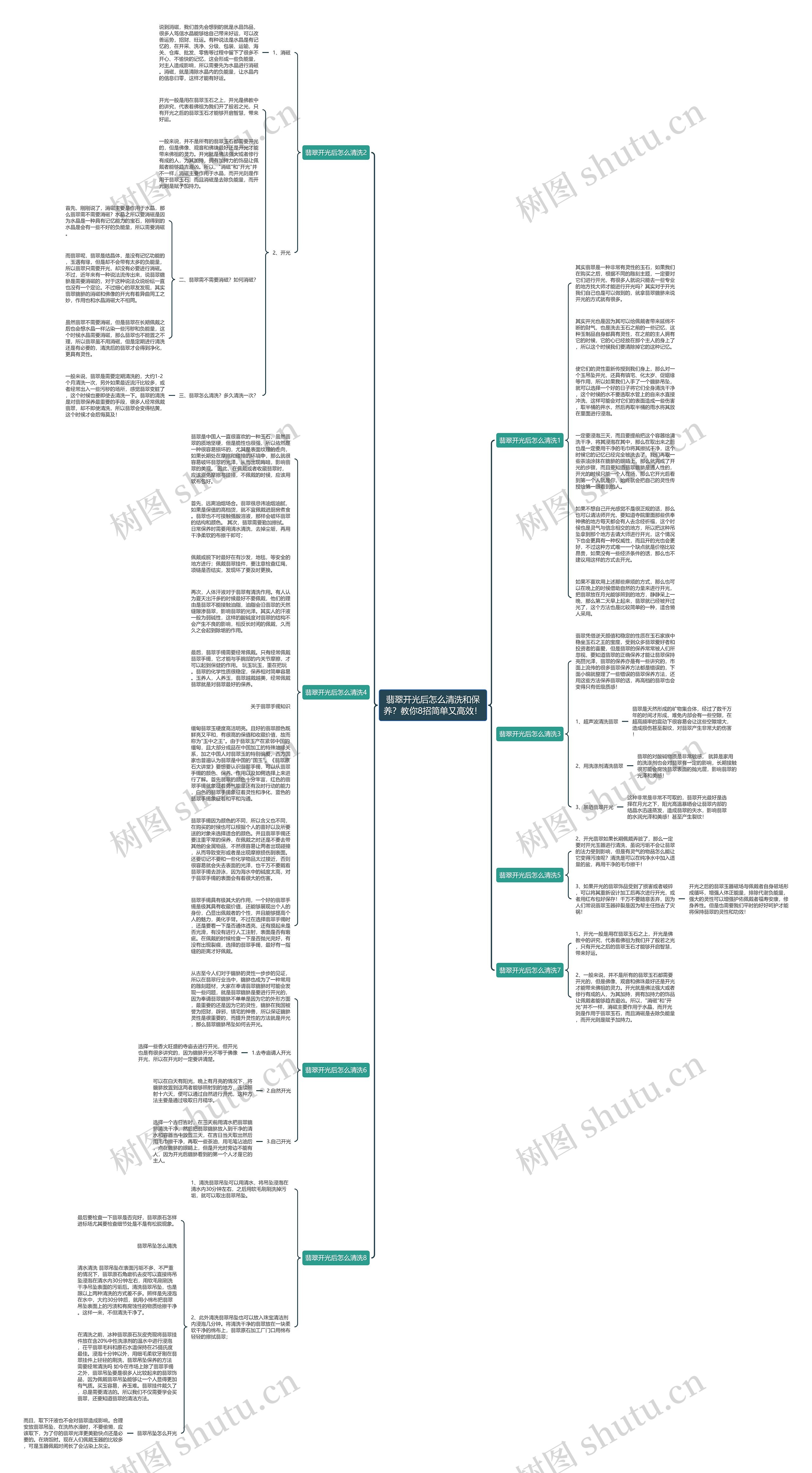 翡翠开光后怎么清洗和保养？教你8招简单又高效！思维导图