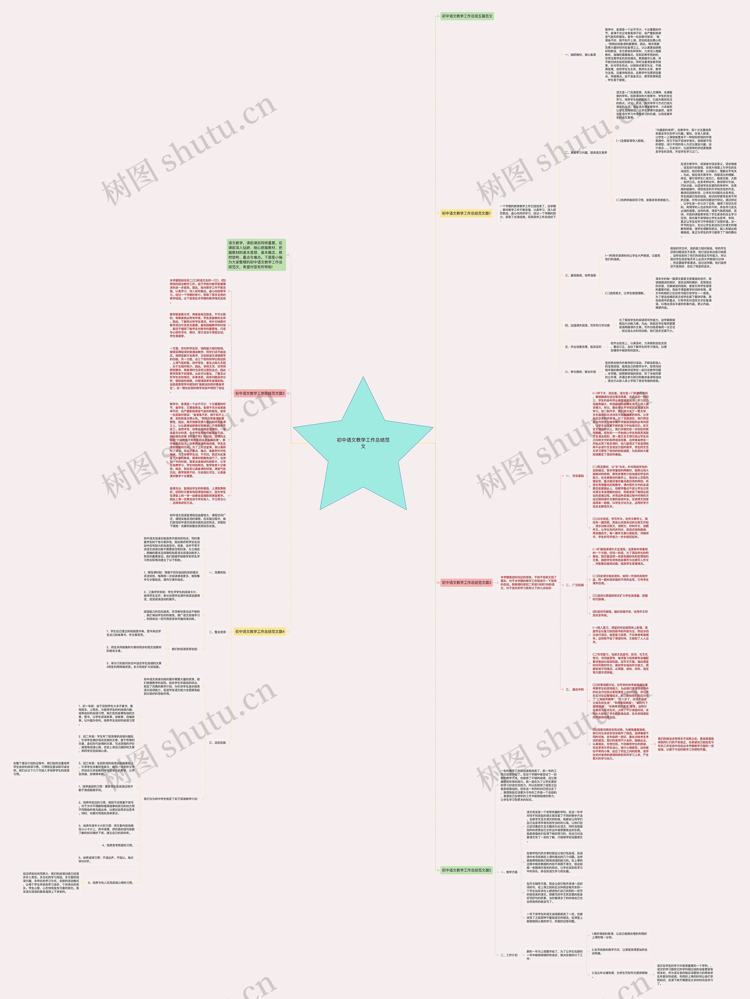 初中语文教学工作总结范文思维导图