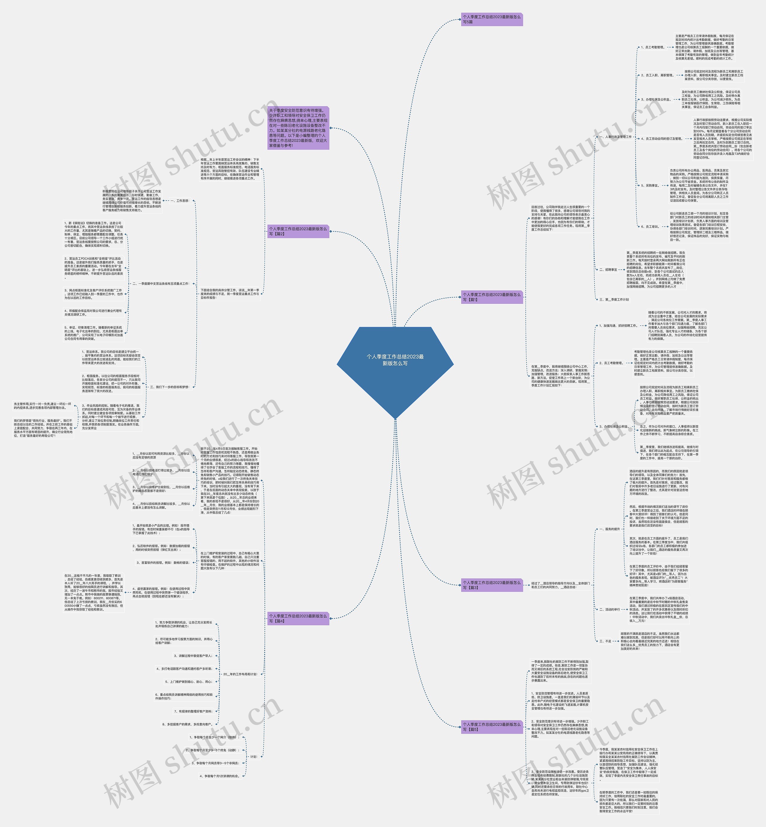个人季度工作总结2023最新版怎么写思维导图