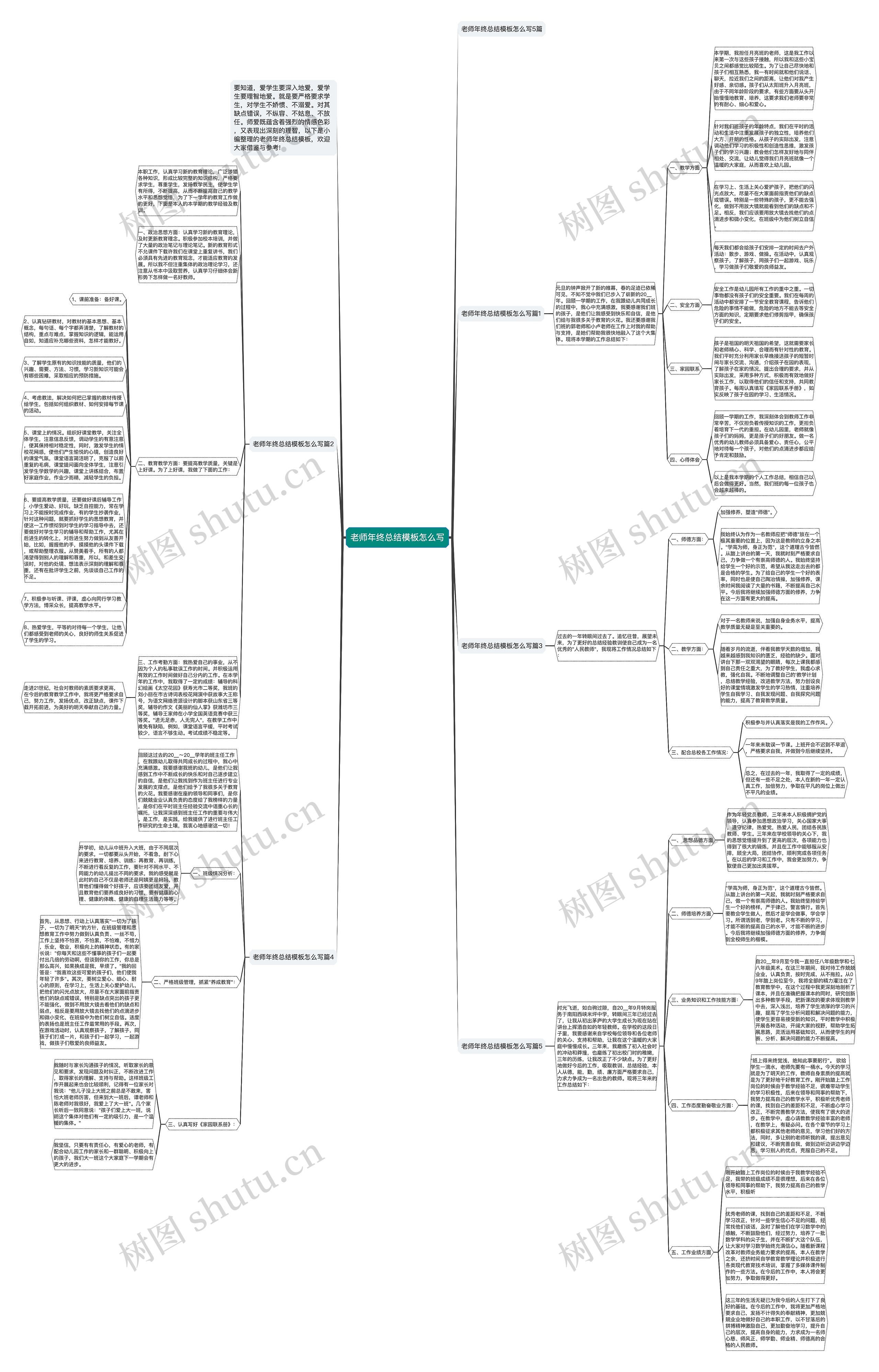 老师年终总结怎么写思维导图