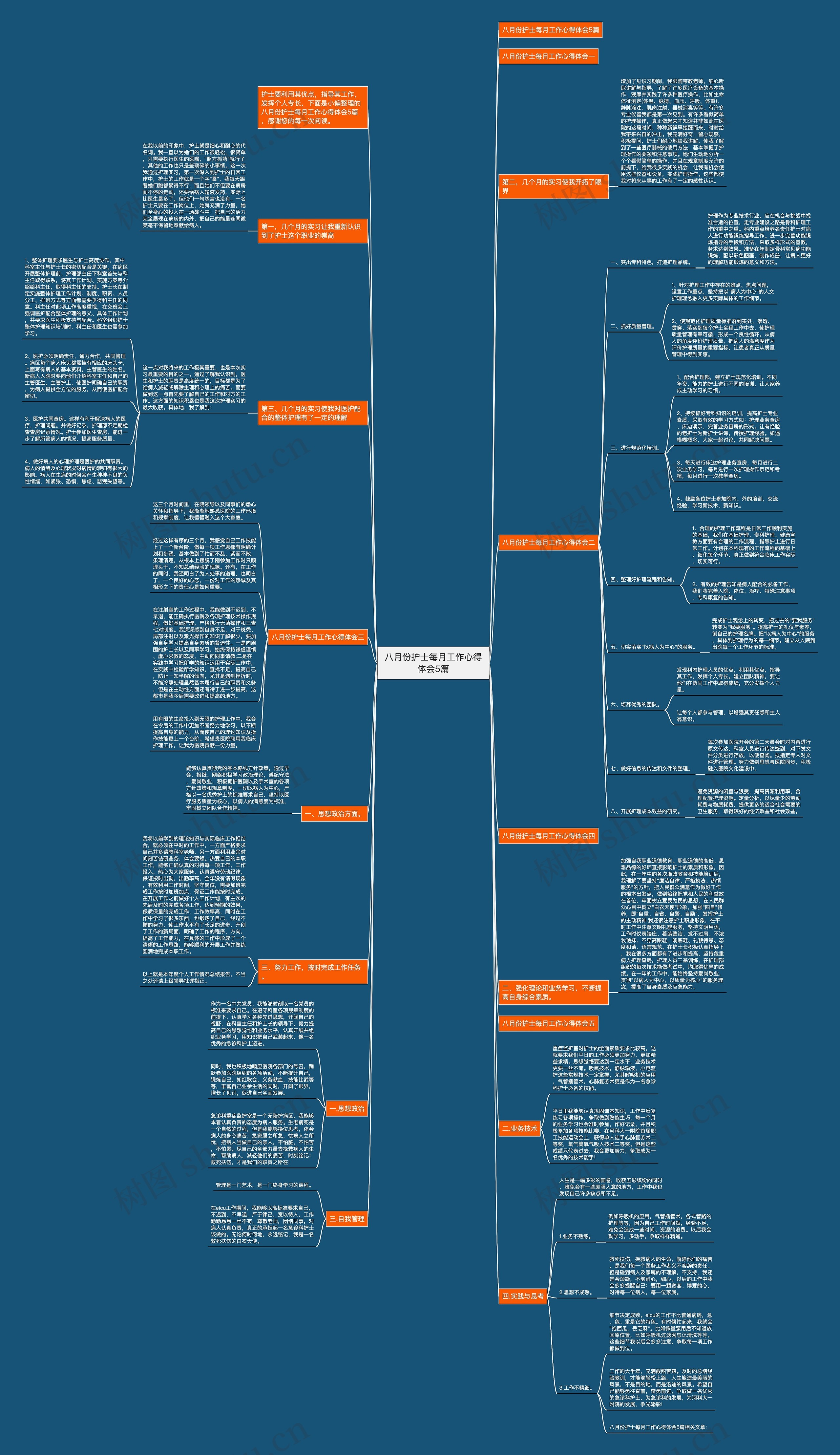 八月份护士每月工作心得体会5篇 八月份护士每月工作心得体会5篇