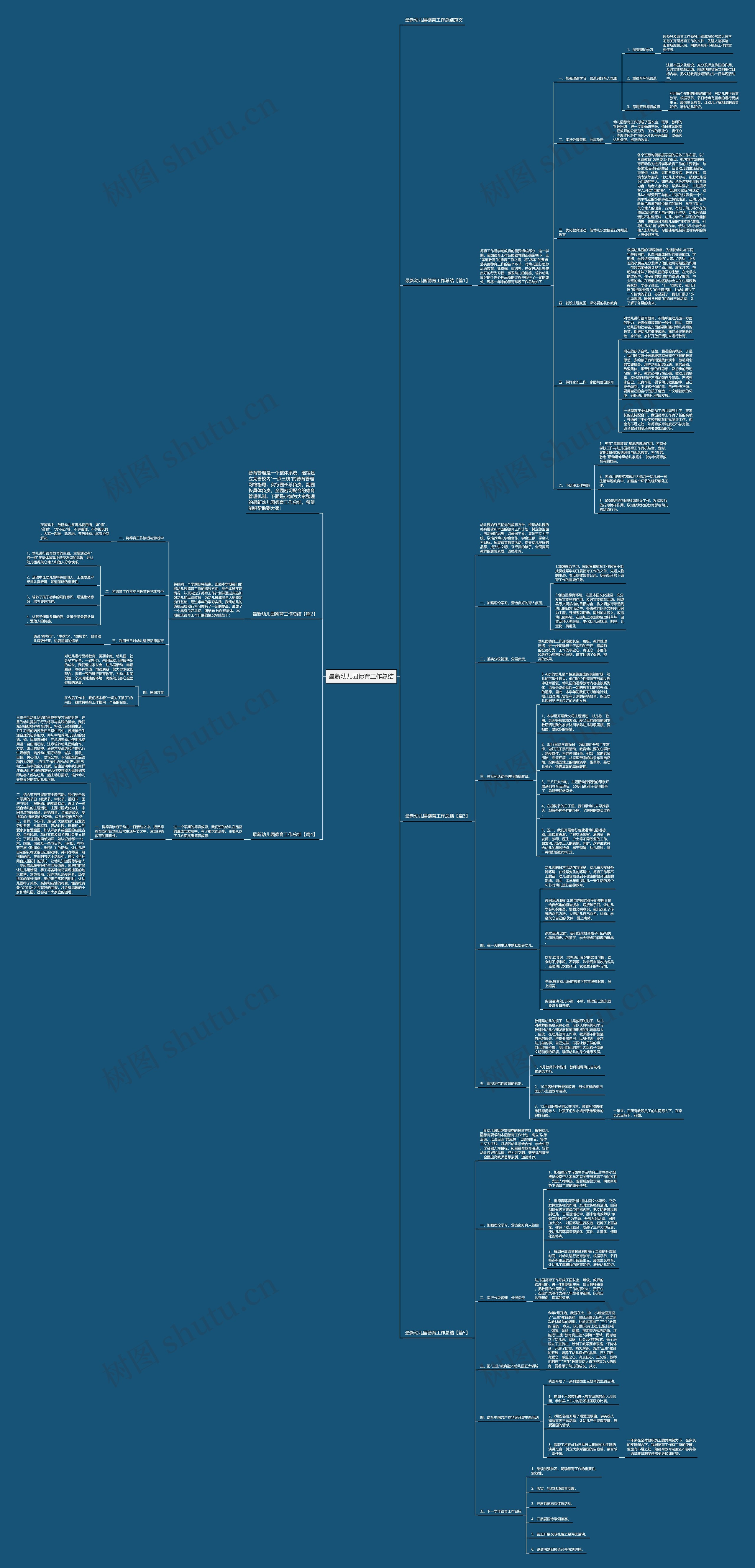 最新幼儿园德育工作总结思维导图