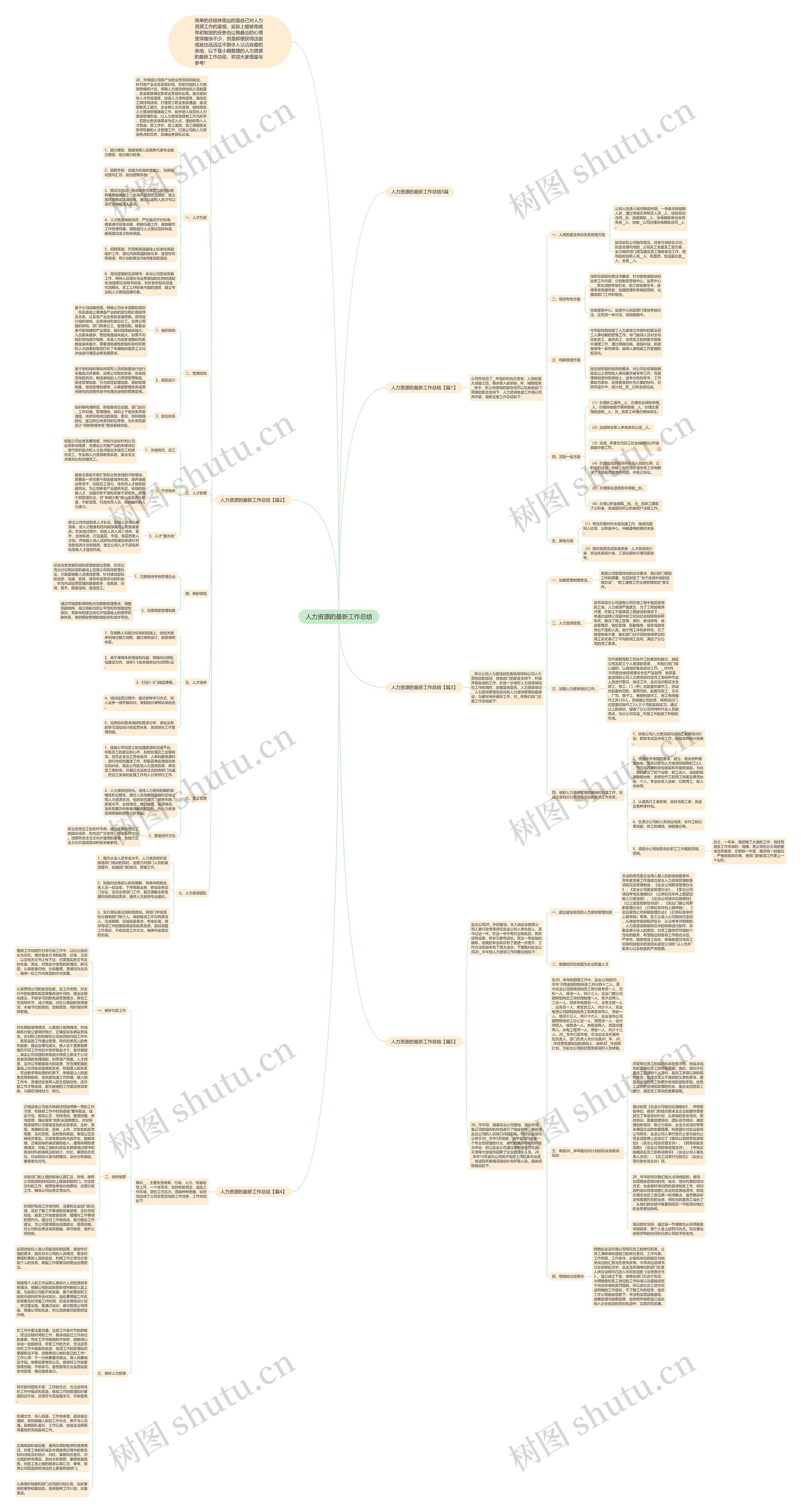 人力资源的最新工作总结思维导图