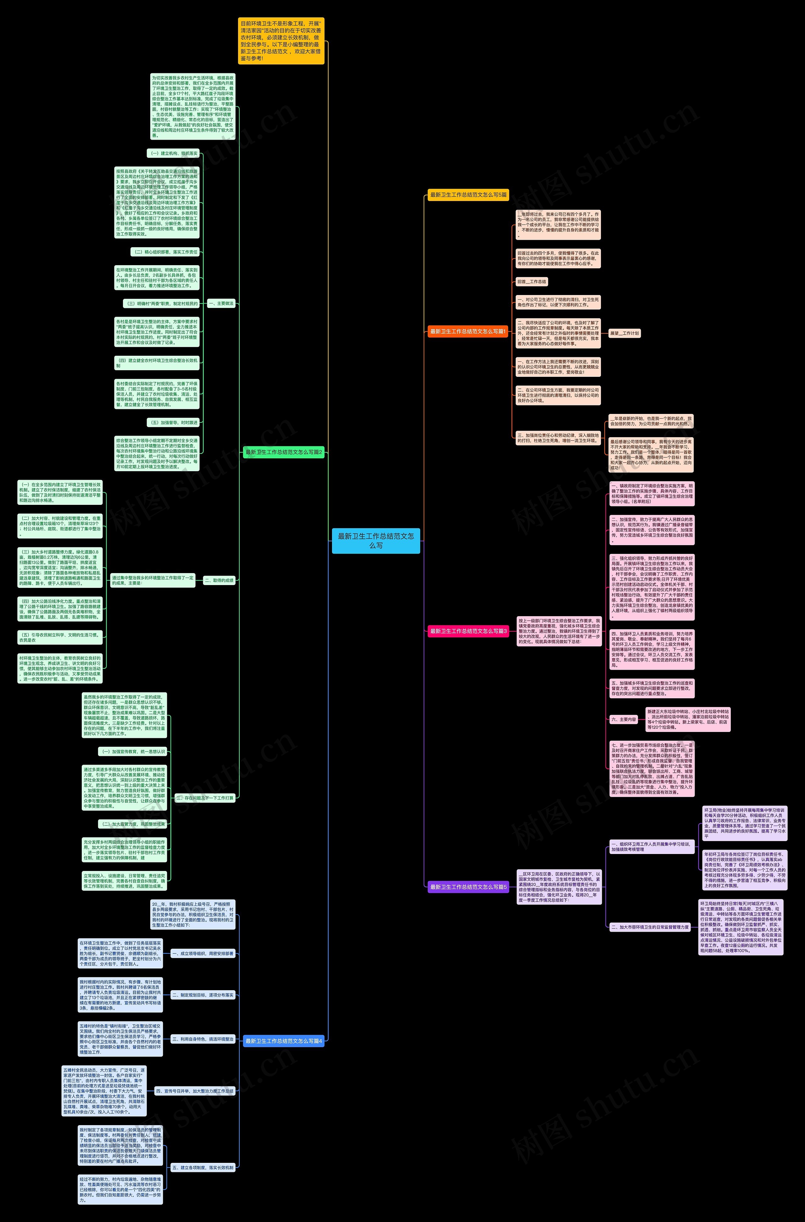 最新卫生工作总结范文怎么写思维导图