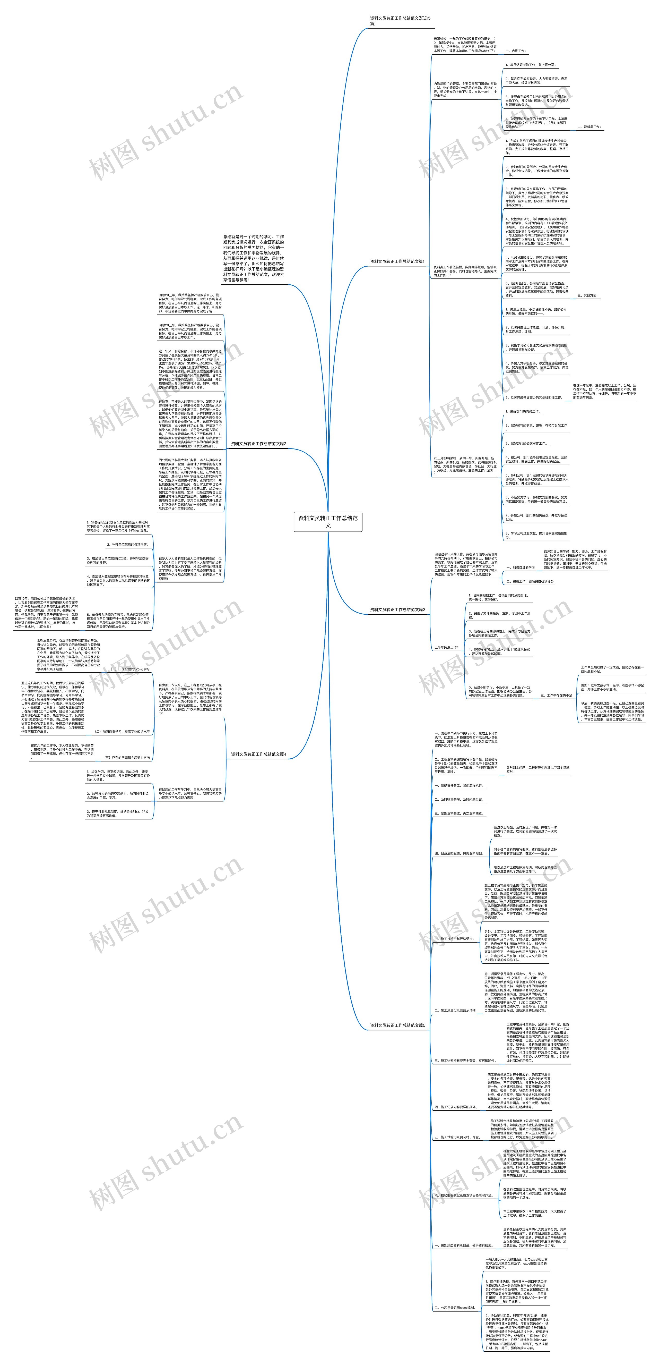 资料文员转正工作总结范文思维导图