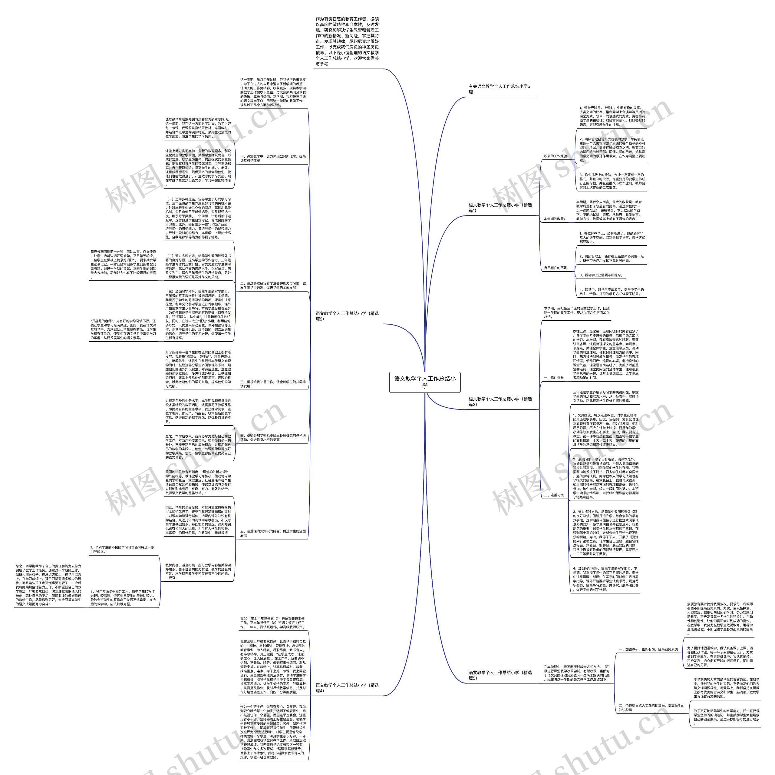 语文教学个人工作总结小学思维导图