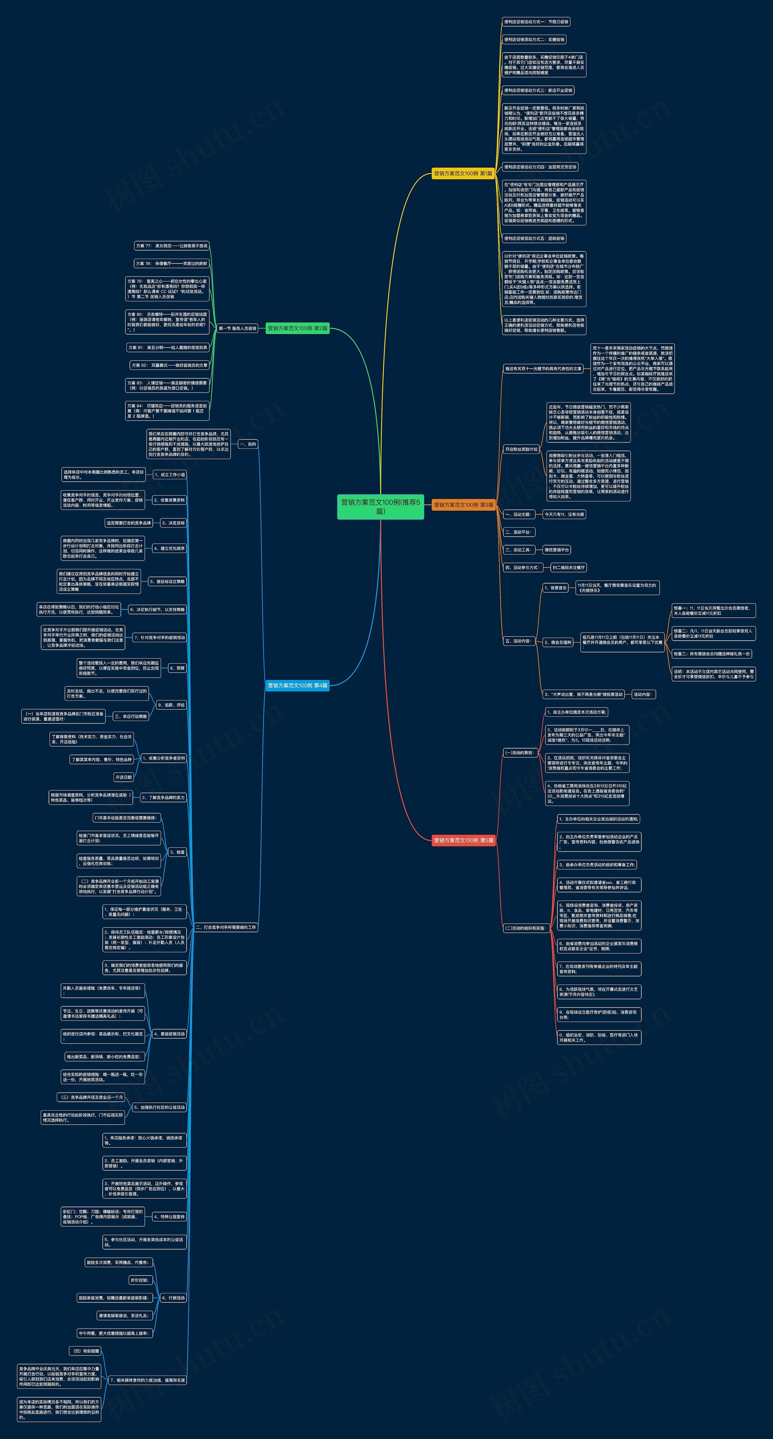 营销方案范文100例(推荐5篇)