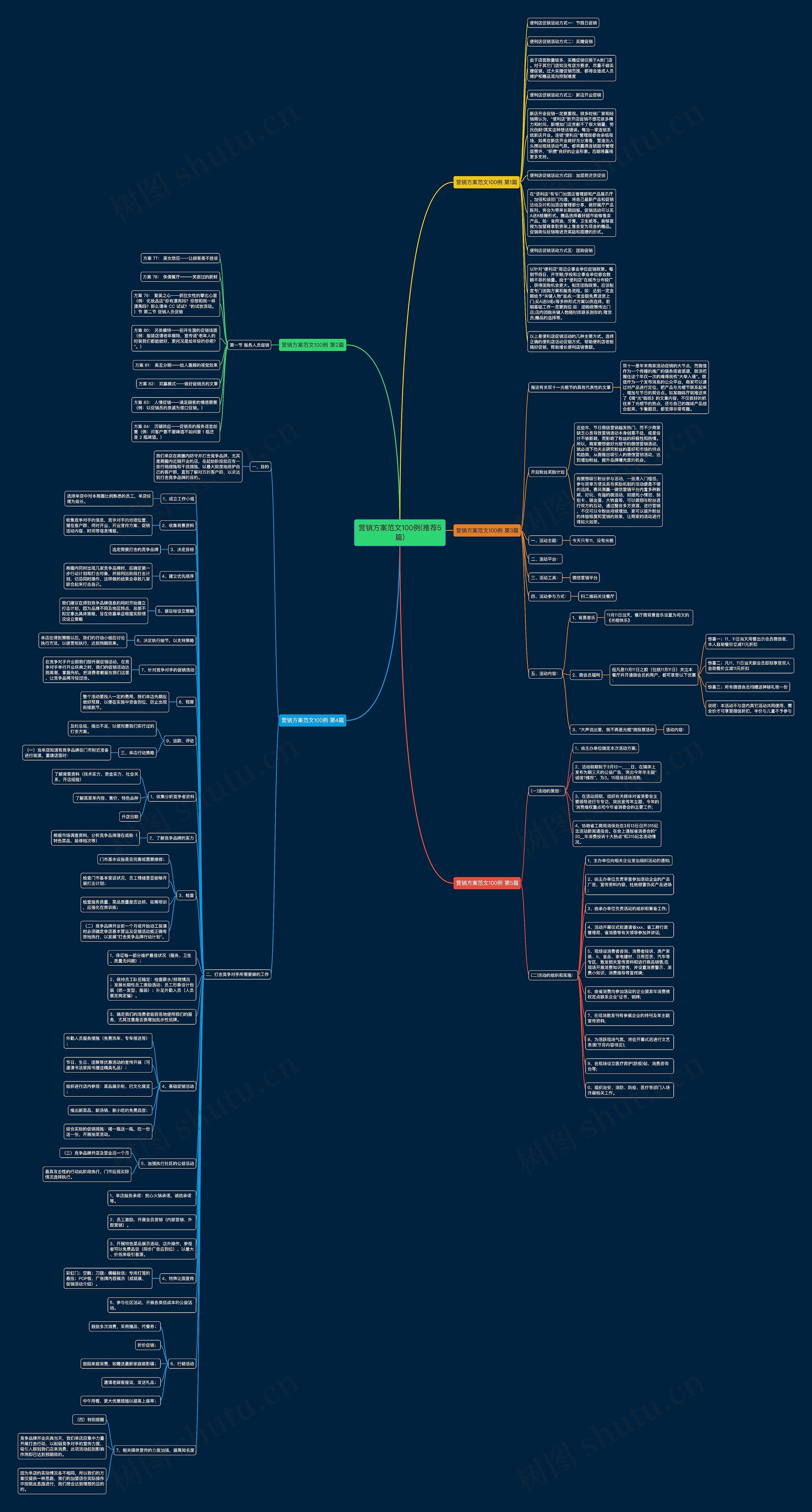 营销方案范文100例(推荐5篇) 营销方案范文100例(推荐5篇)