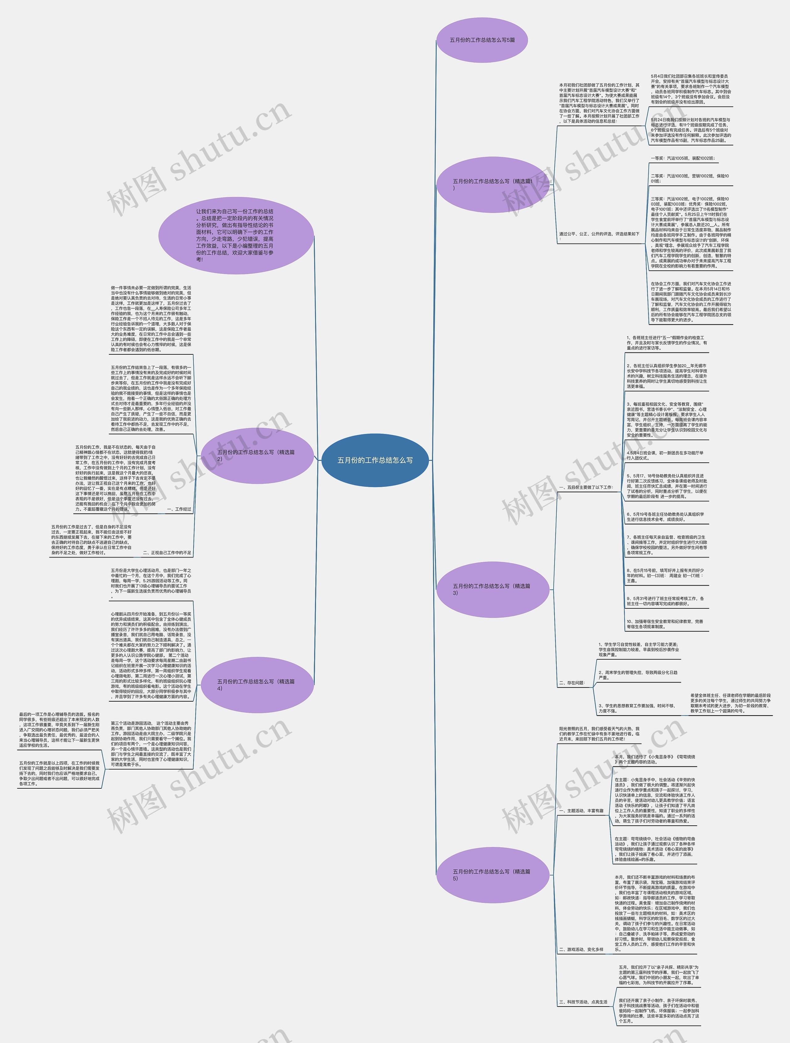 五月份的工作总结怎么写思维导图