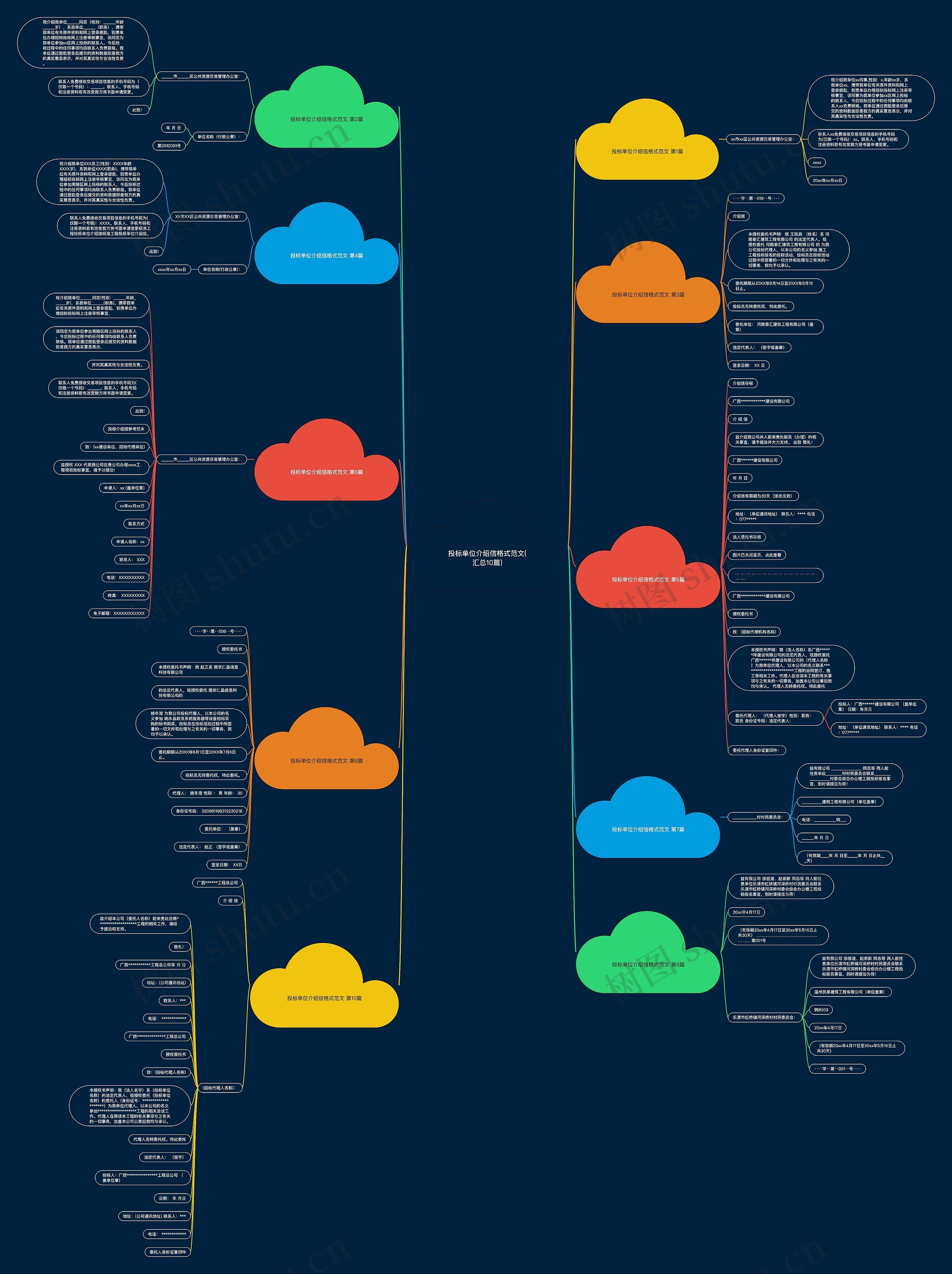投标单位介绍信格式范文(汇总10篇) 投标单位介绍信格式范文(汇总10篇)