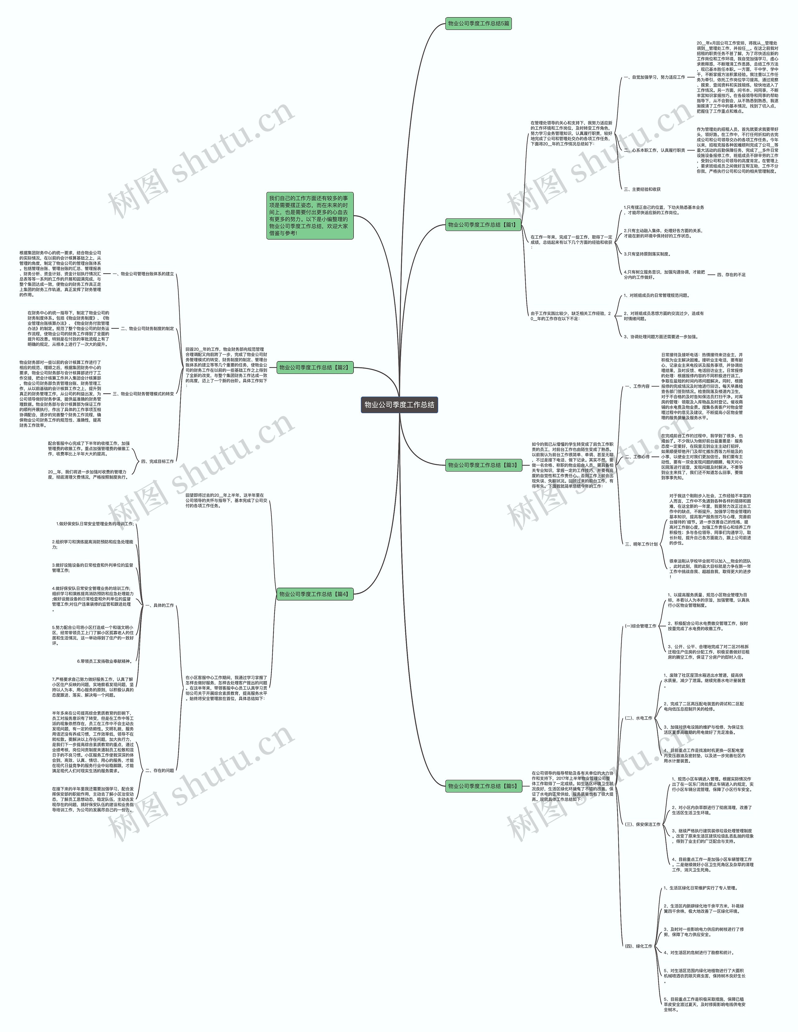 物业公司季度工作总结思维导图