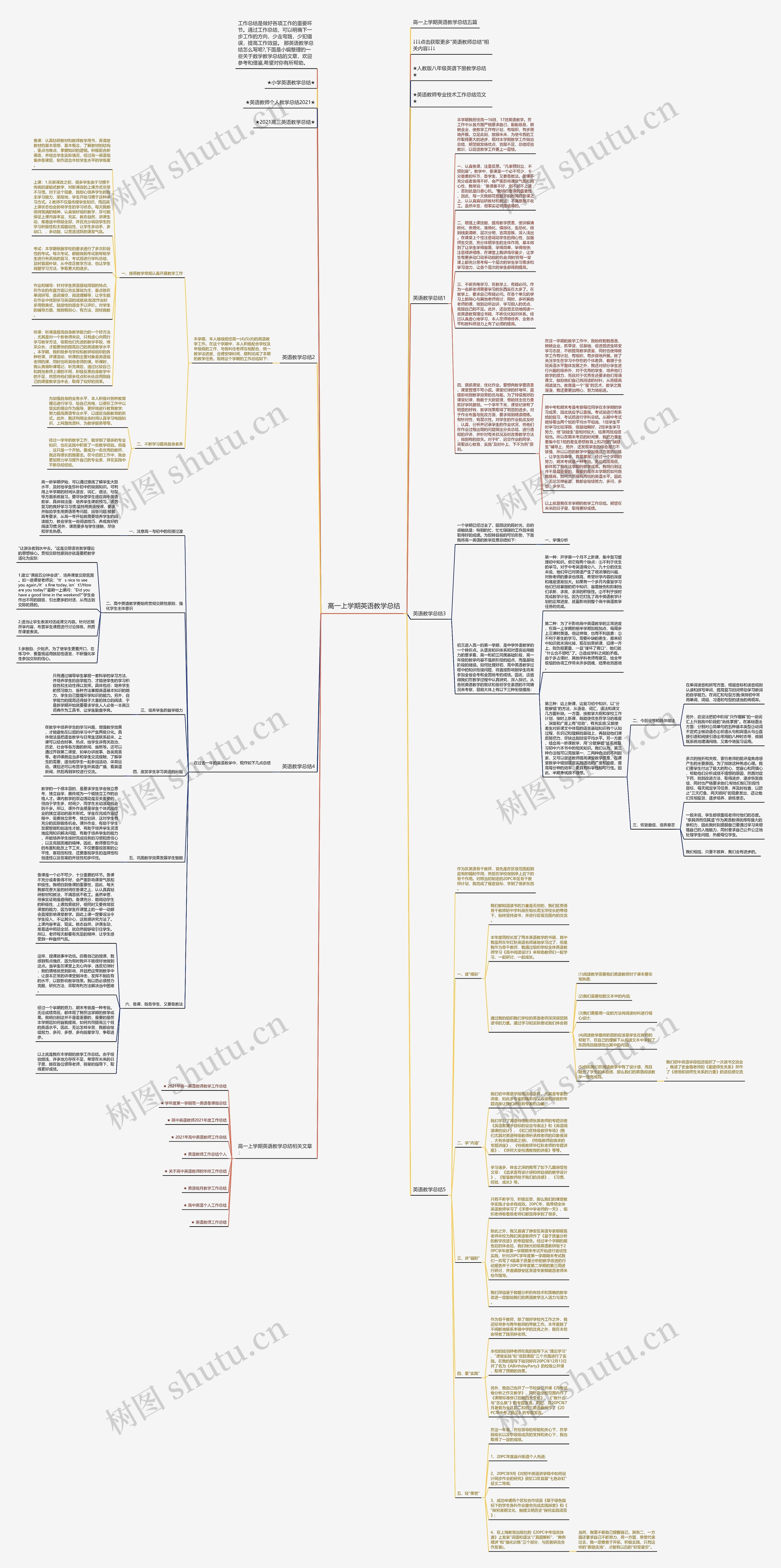 高一上学期英语教学总结思维导图