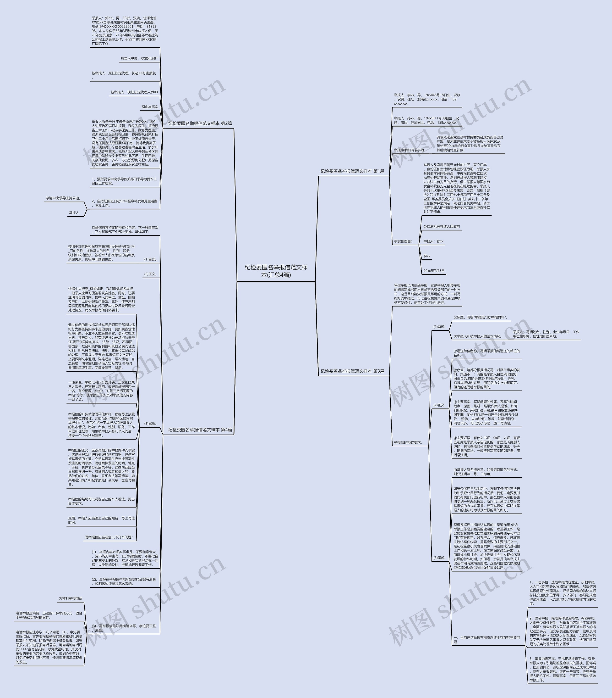 纪检委匿名举报信范文样本(汇总4篇)思维导图