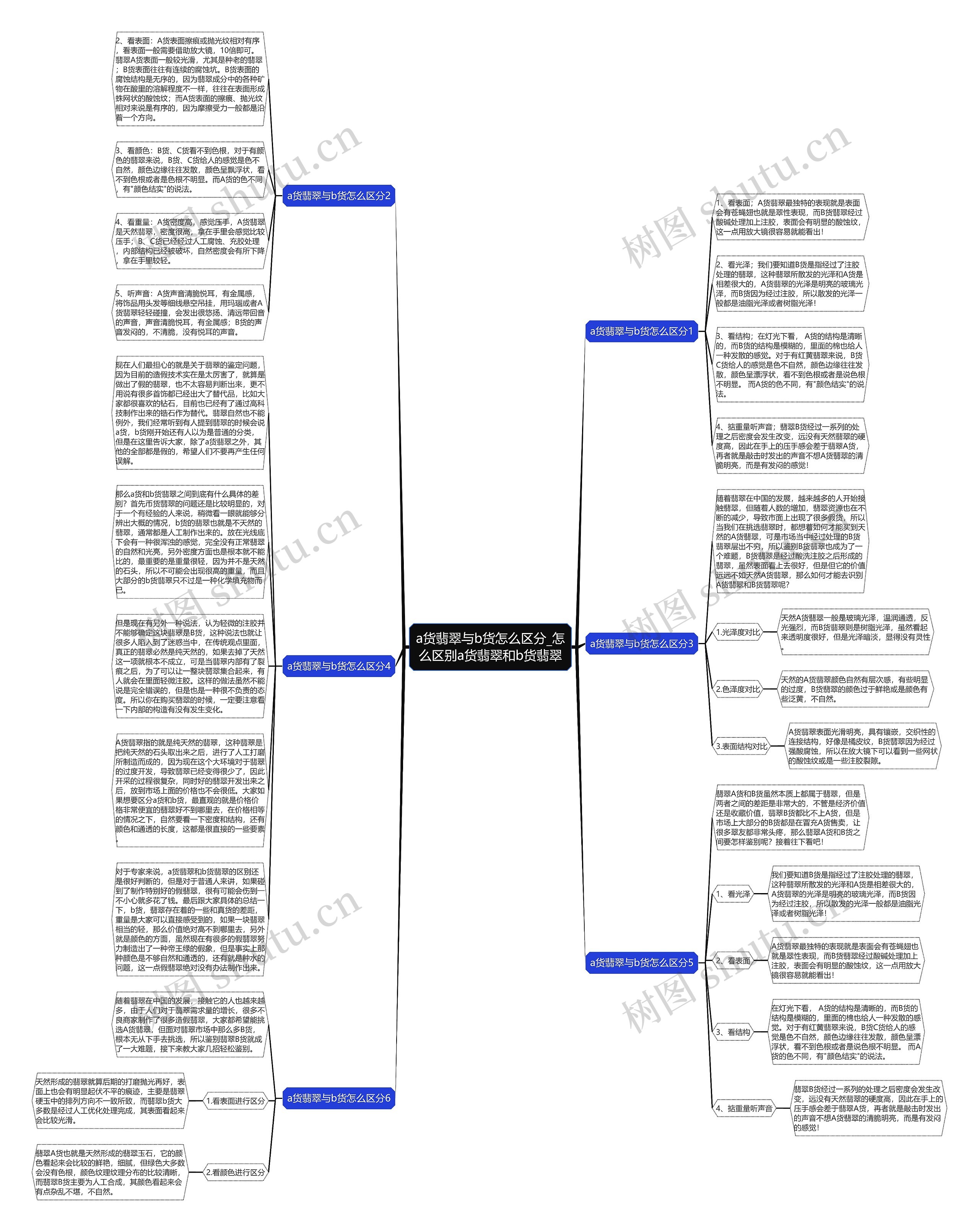 a货翡翠与b货怎么区分_怎么区别a货翡翠和b货翡翠思维导图