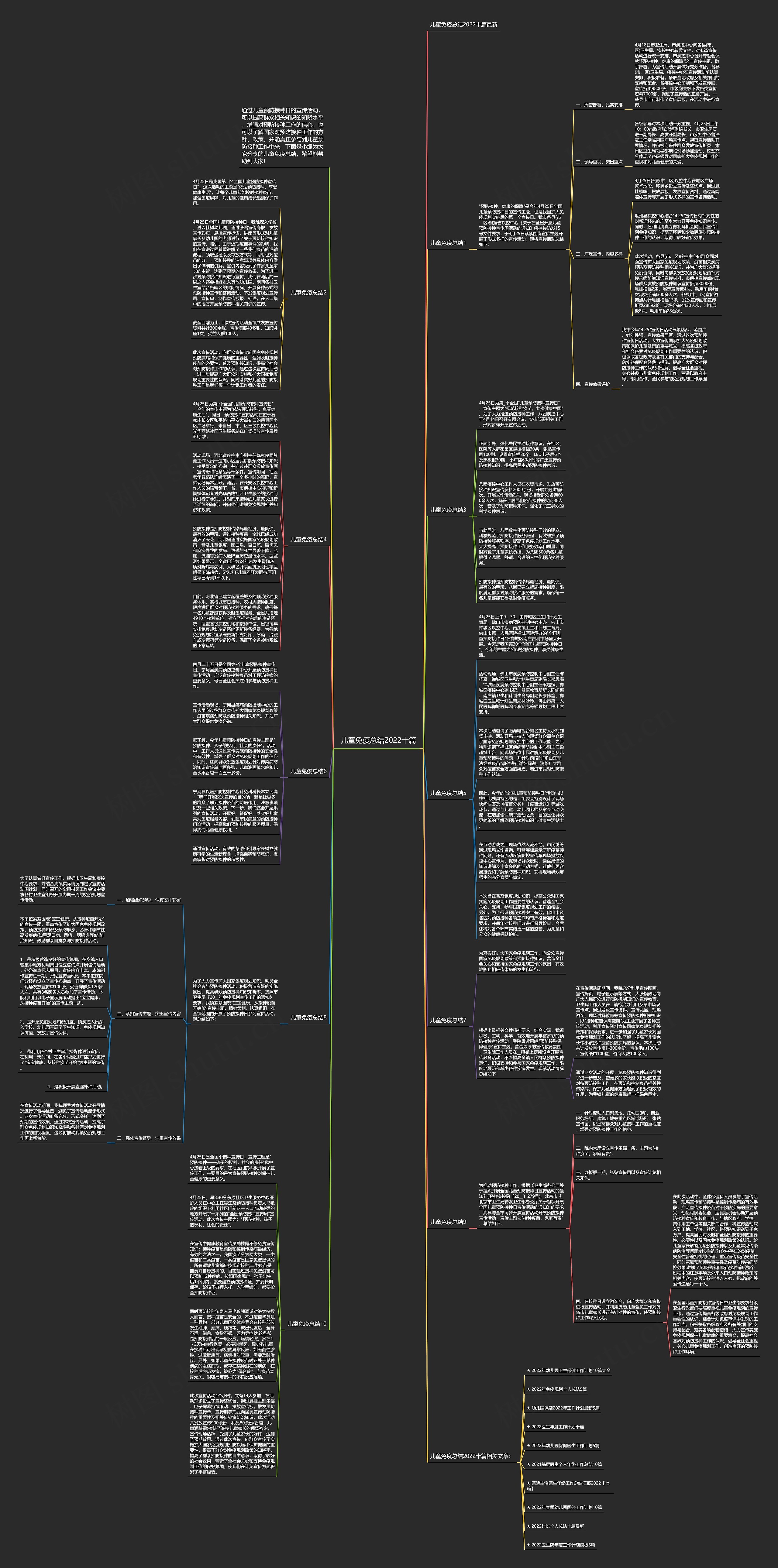 儿童免疫总结2022十篇思维导图