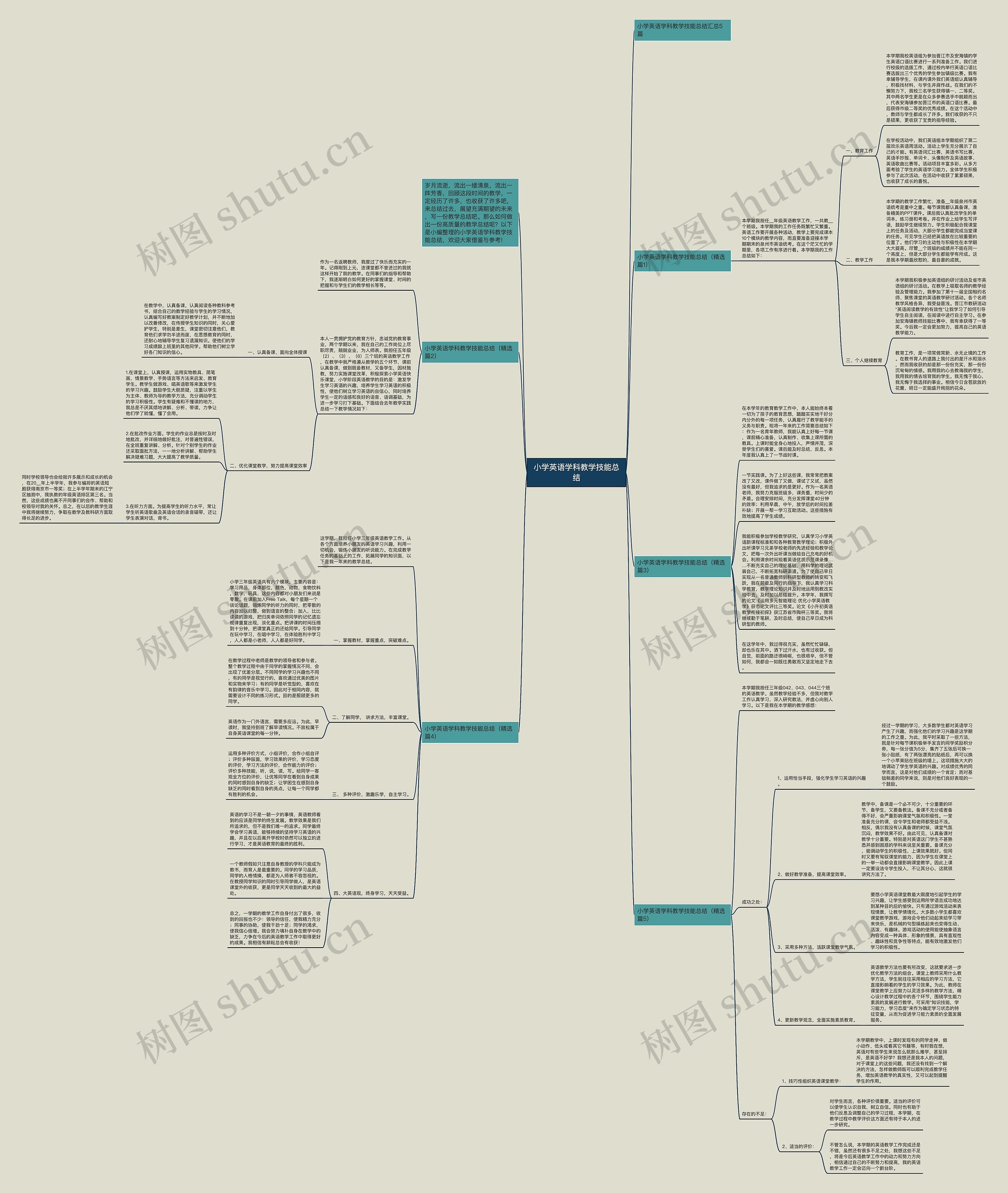 小学英语学科教学技能总结思维导图