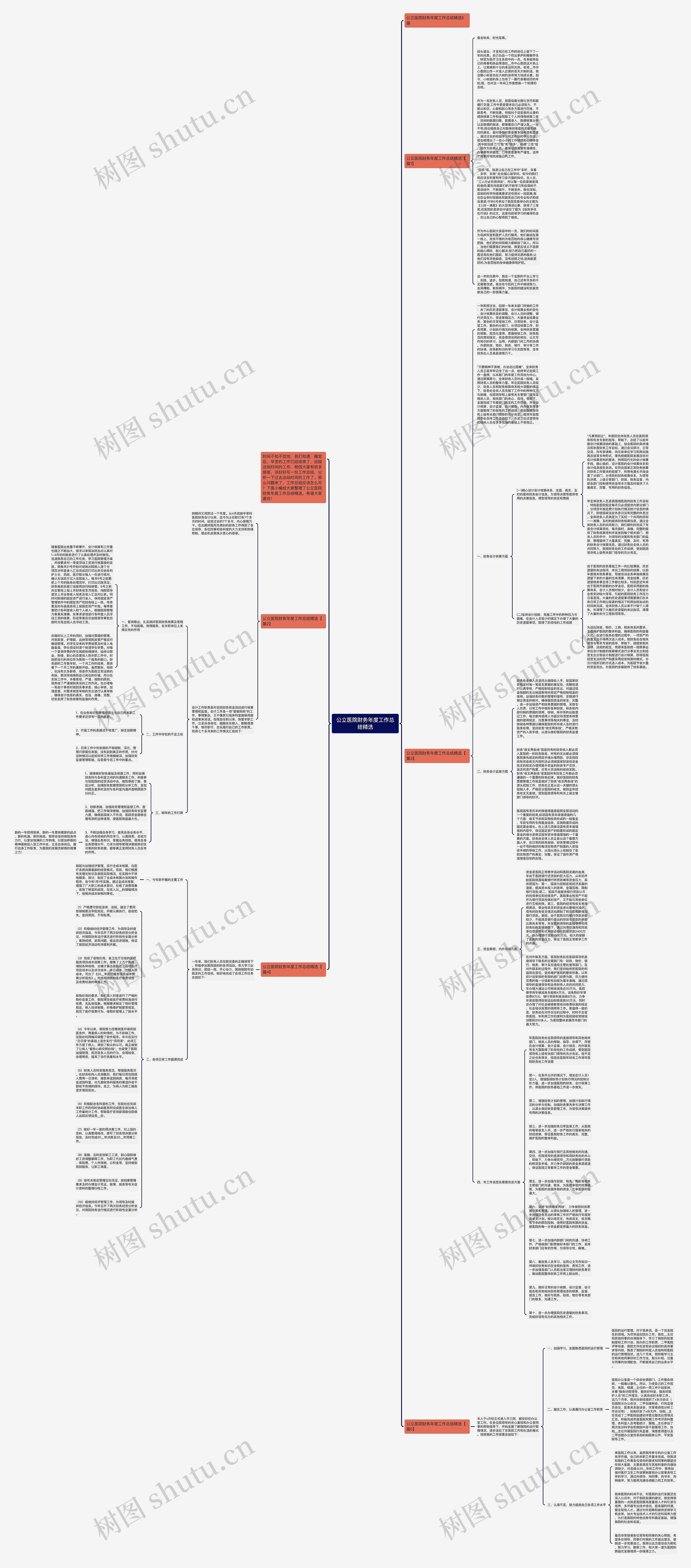 公立医院财务年度工作总结精选思维导图高清图 公立医院财务年度工作总结精选思维导图