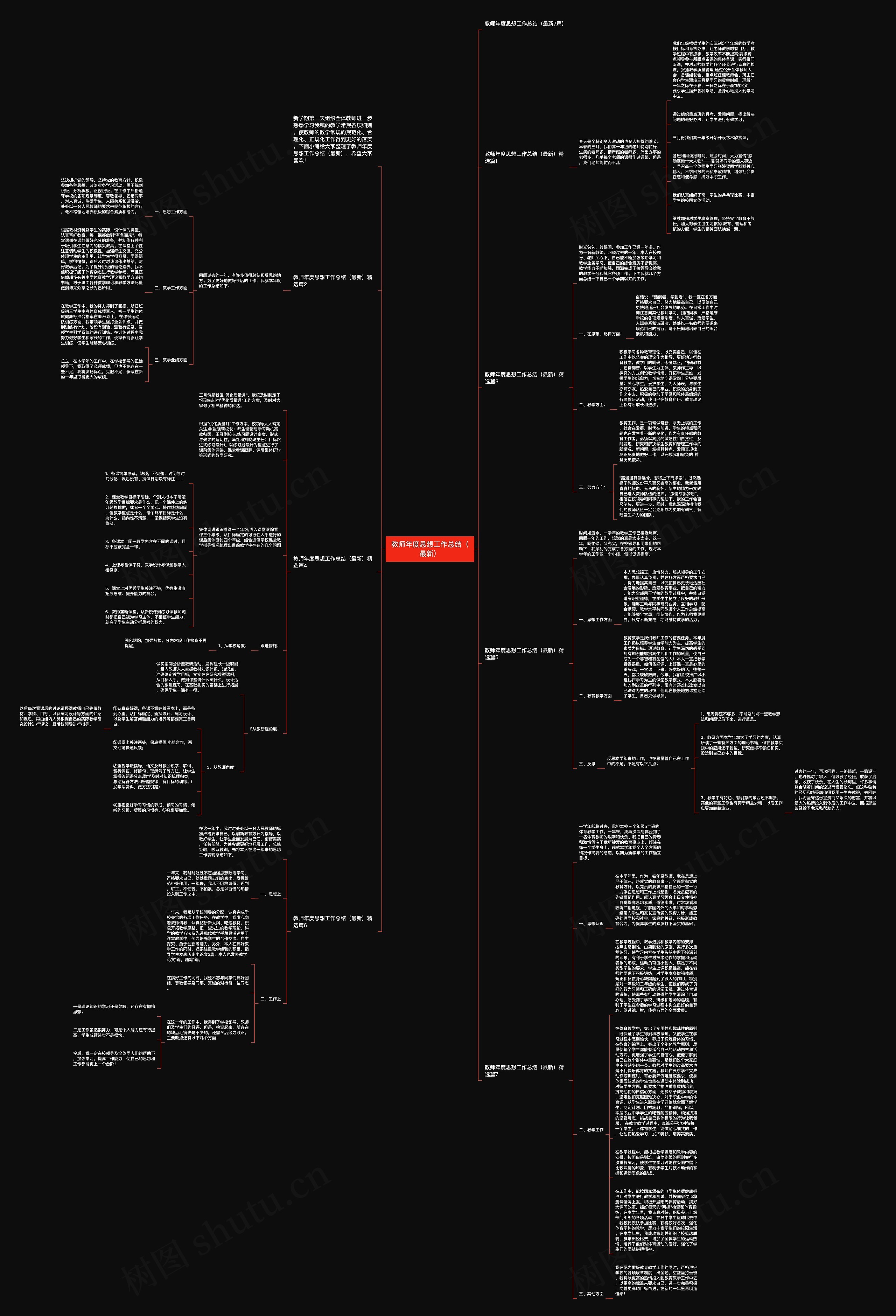 教师年度思想工作总结(最新)思维导图高清图 教师年度思想工作总结(最新)思维导图