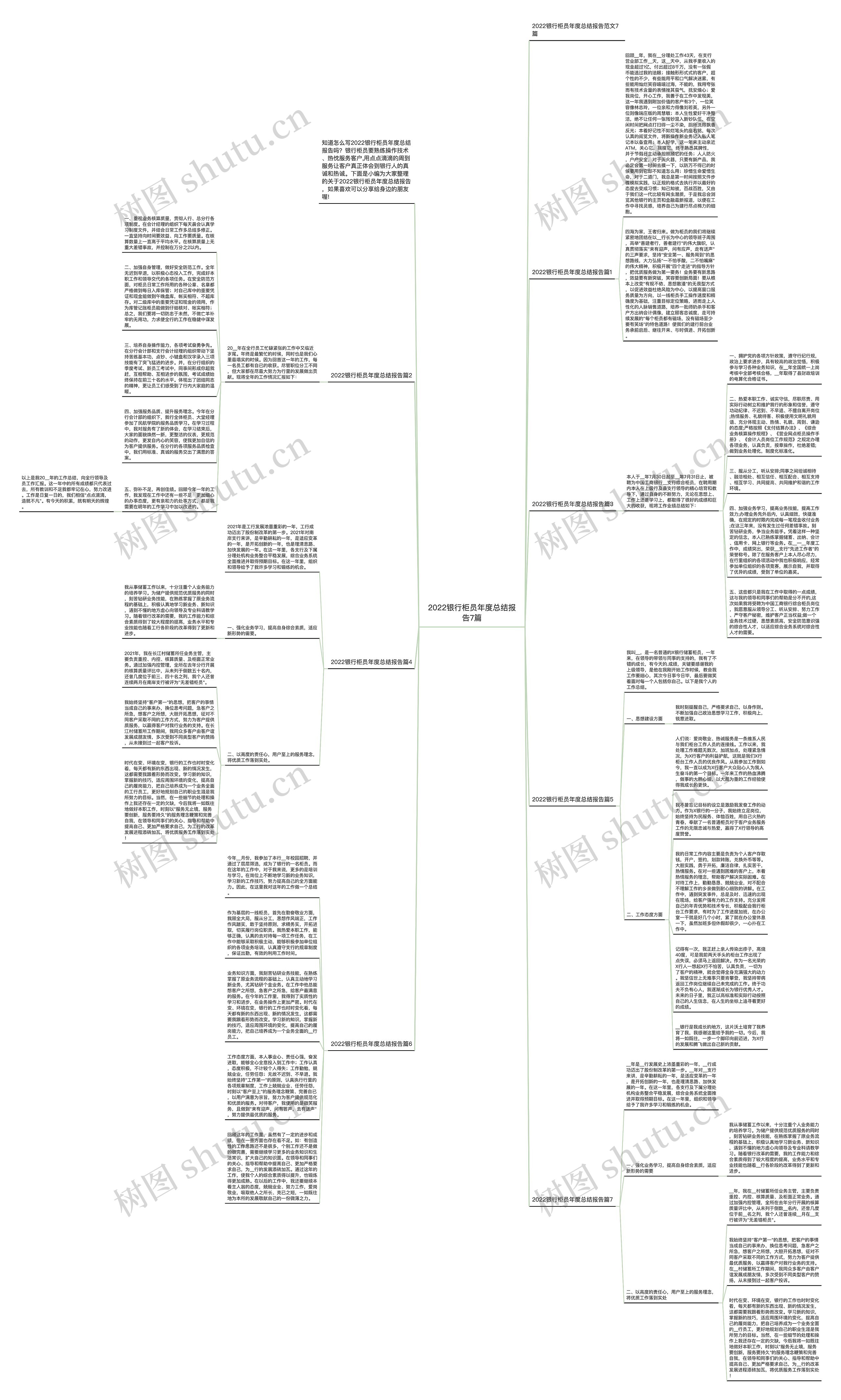 2022银行柜员年度总结报告7篇思维导图