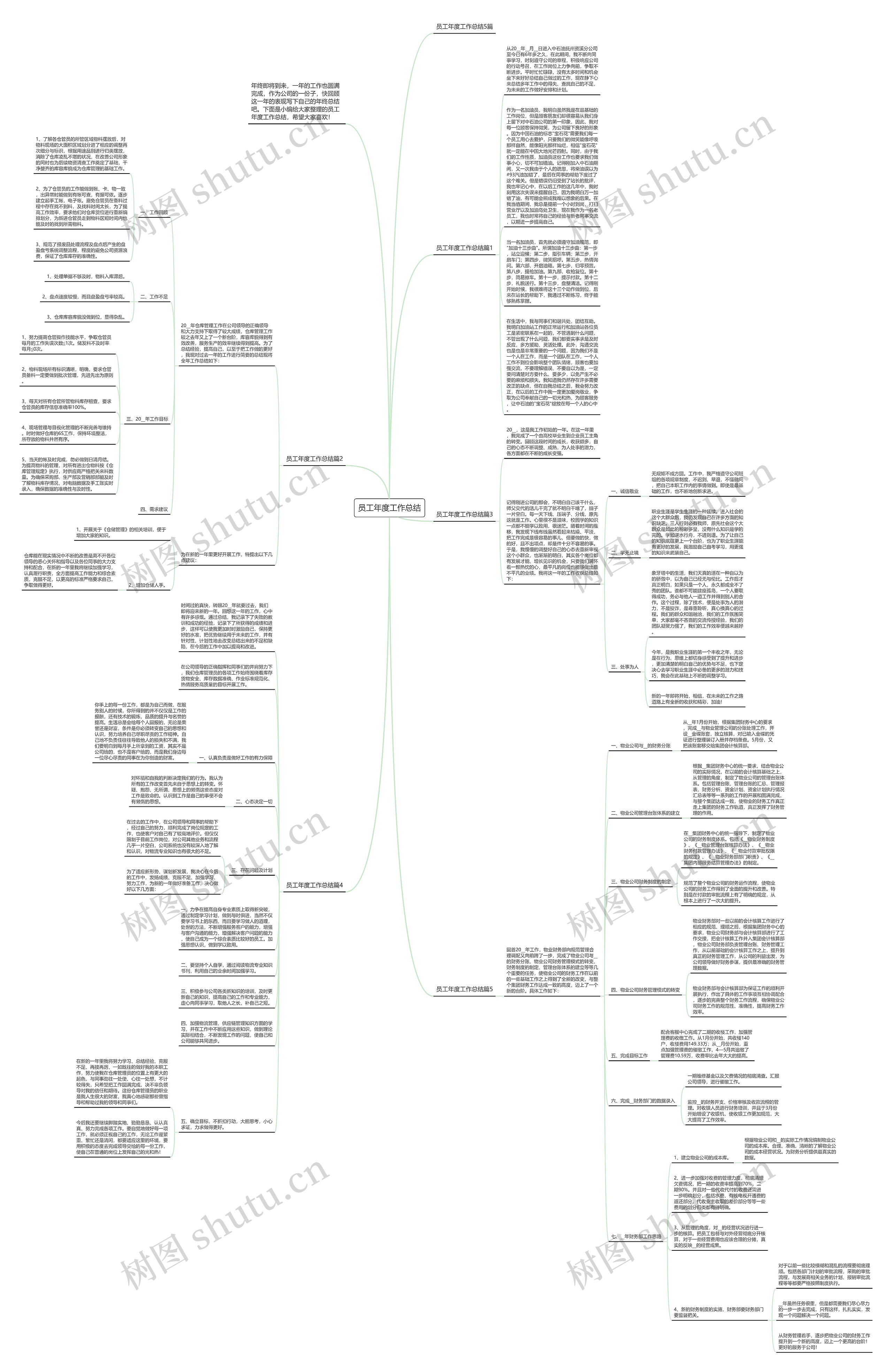 员工年度工作总结思维导图