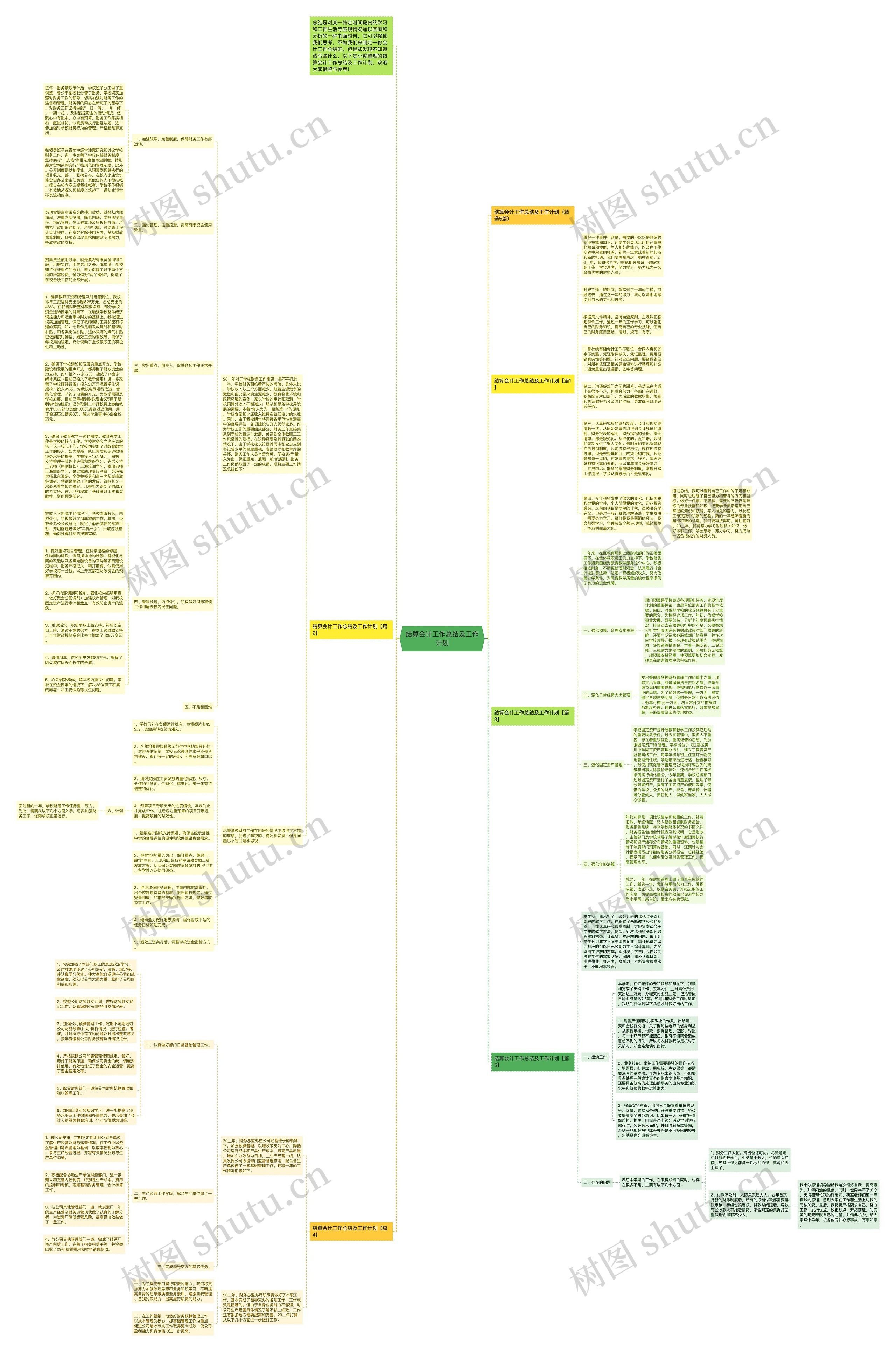 结算会计工作总结及工作计划思维导图