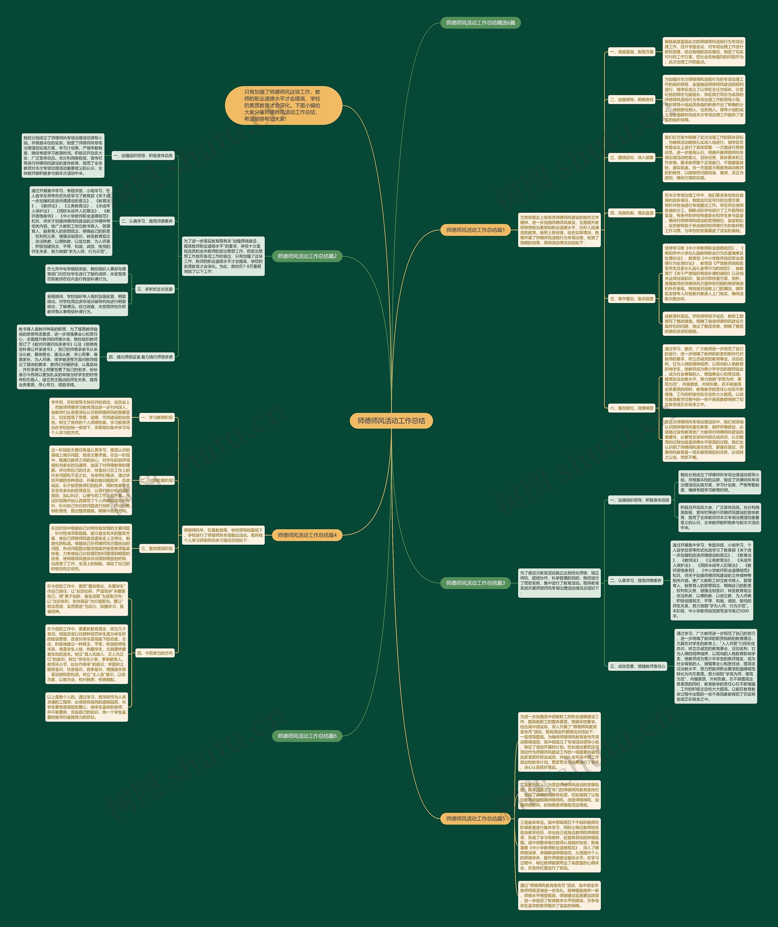 师德师风活动工作总结思维导图