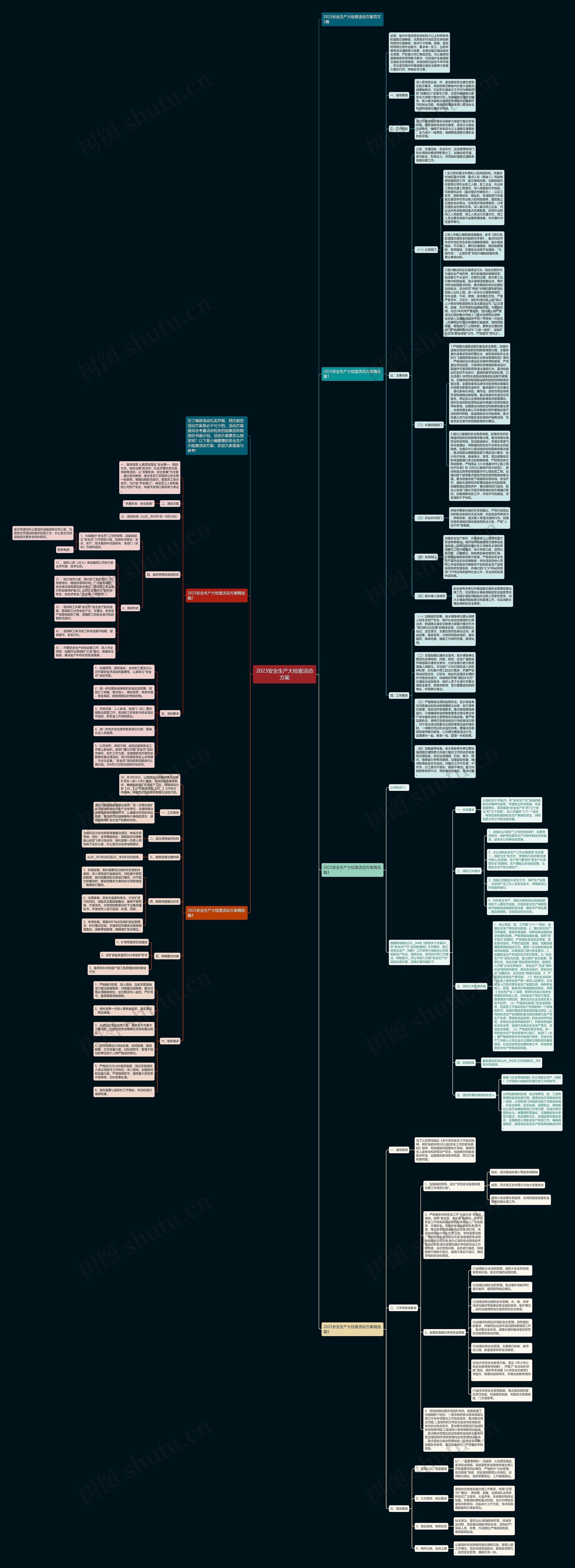 2023安全生产大检查活动方案思维导图