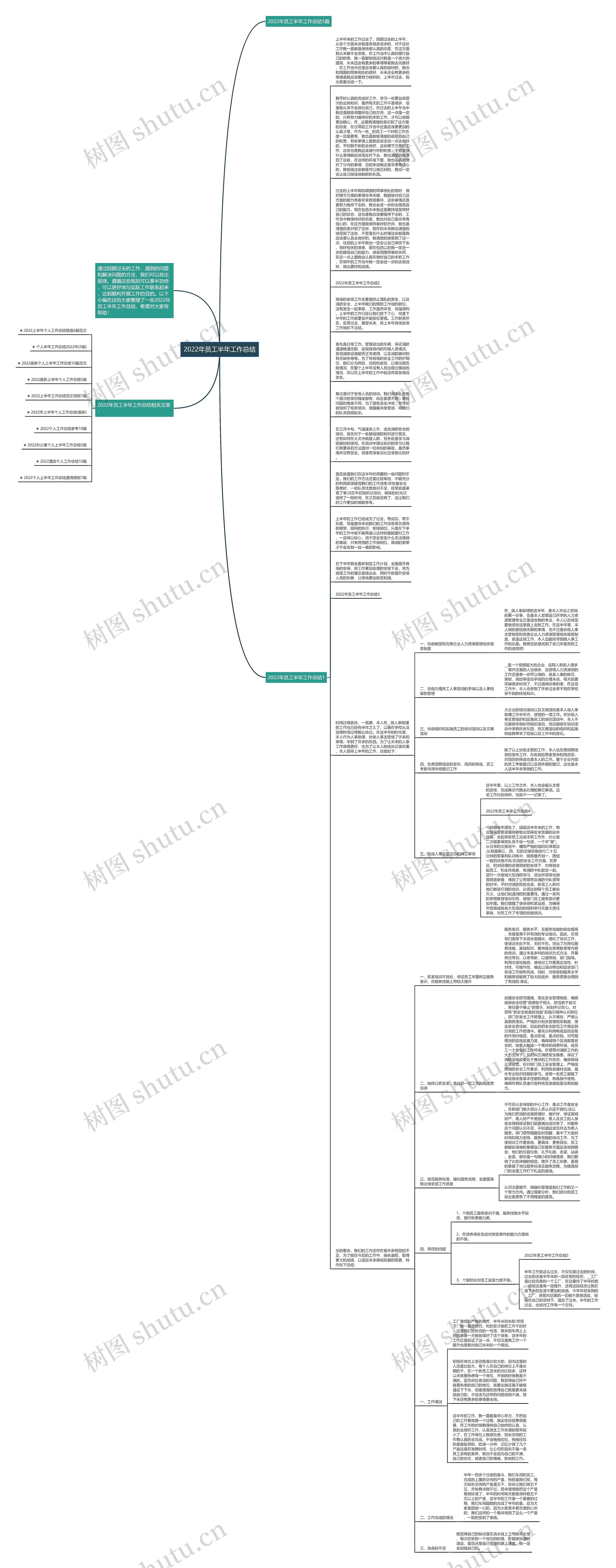 2022年员工半年工作总结思维导图