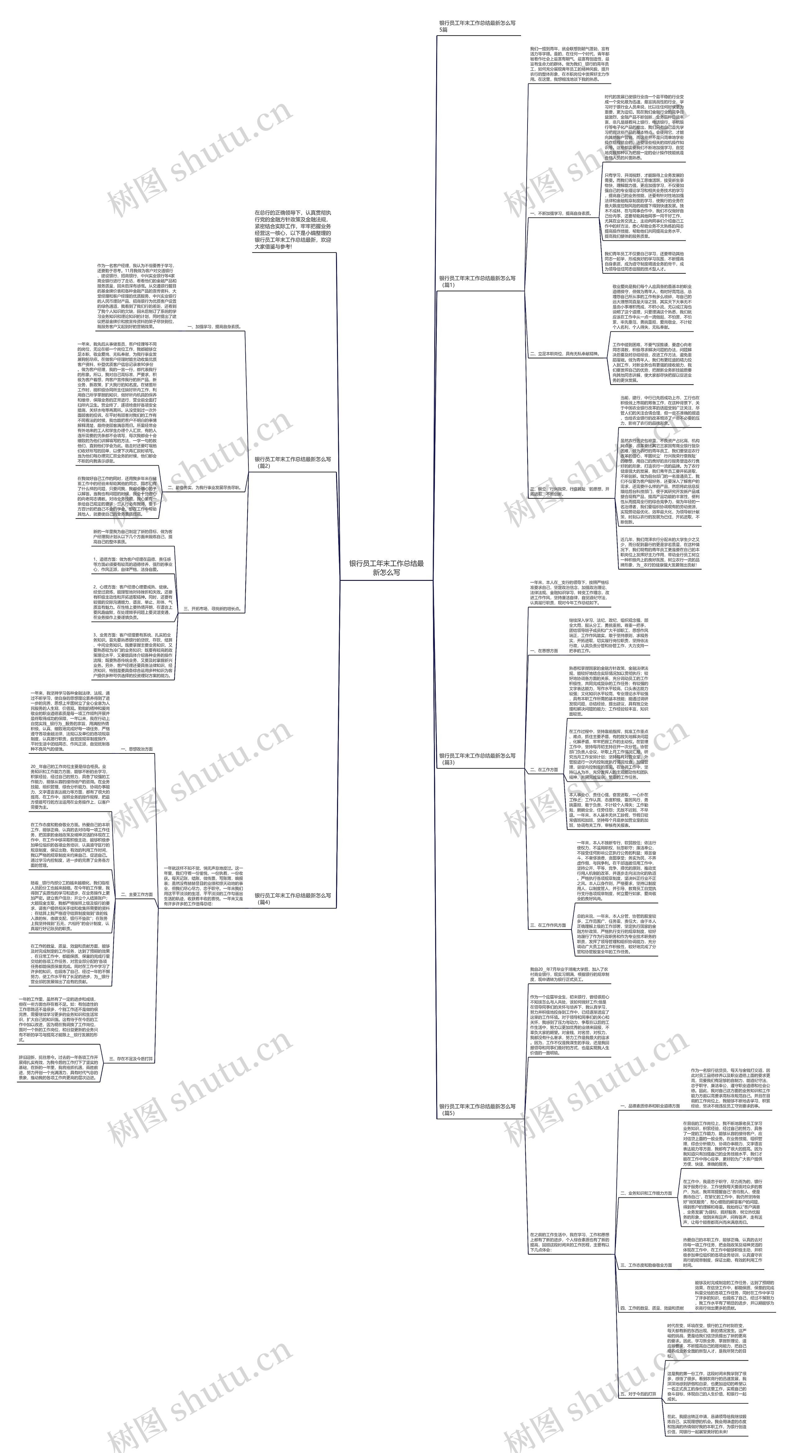 银行员工年末工作总结最新怎么写思维导图