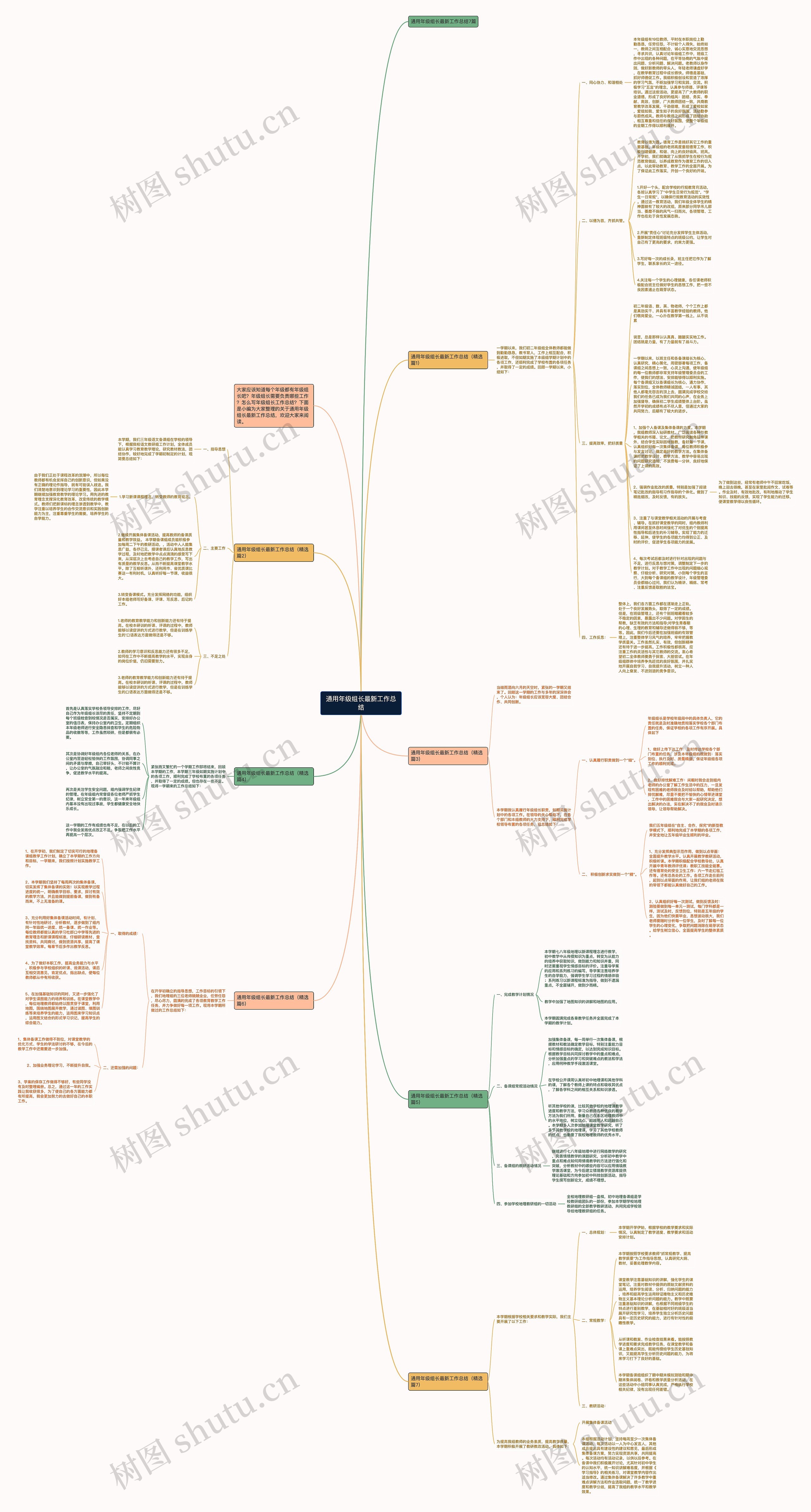 通用年级组长最新工作总结思维导图