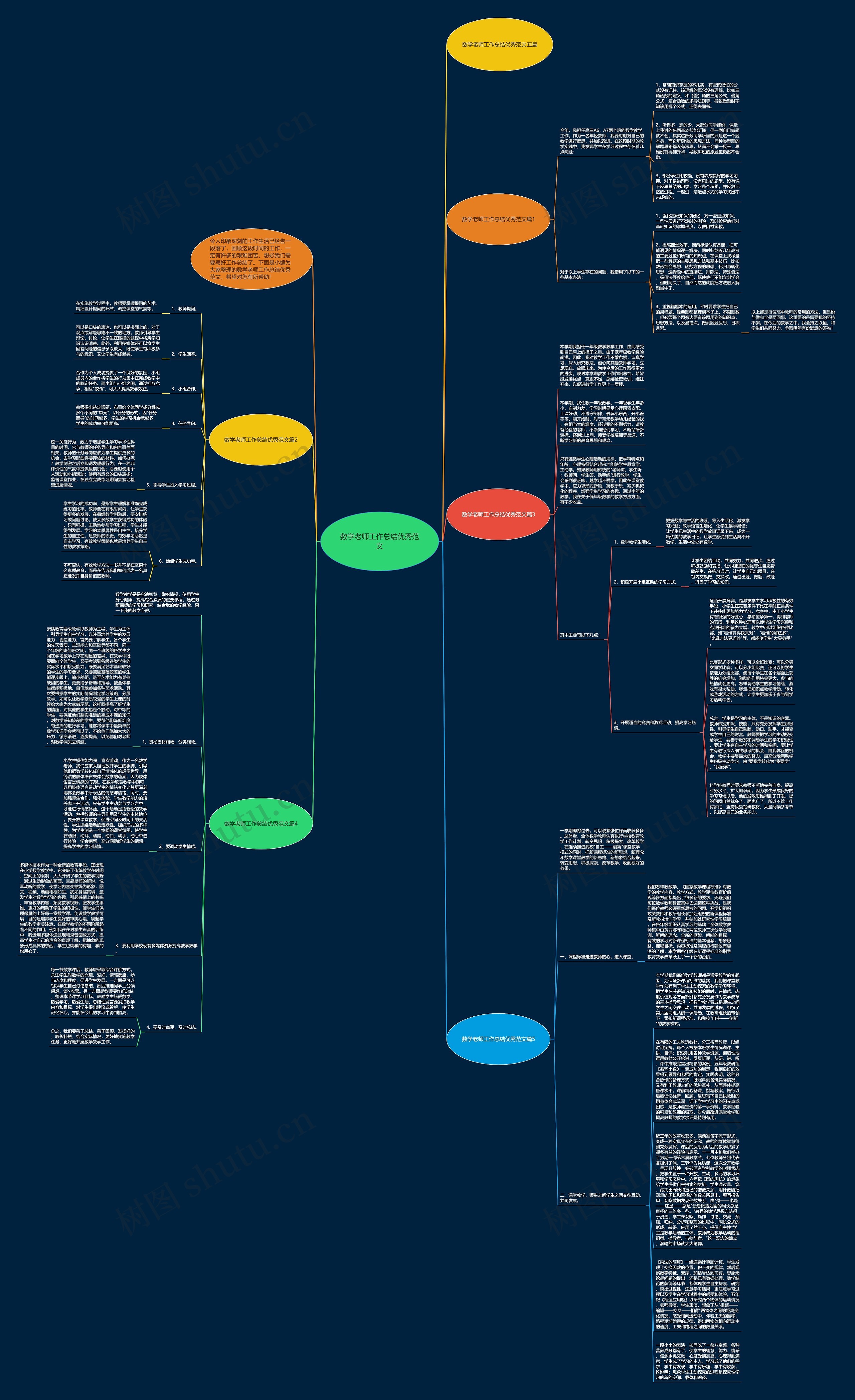 数学老师工作总结优秀范文思维导图