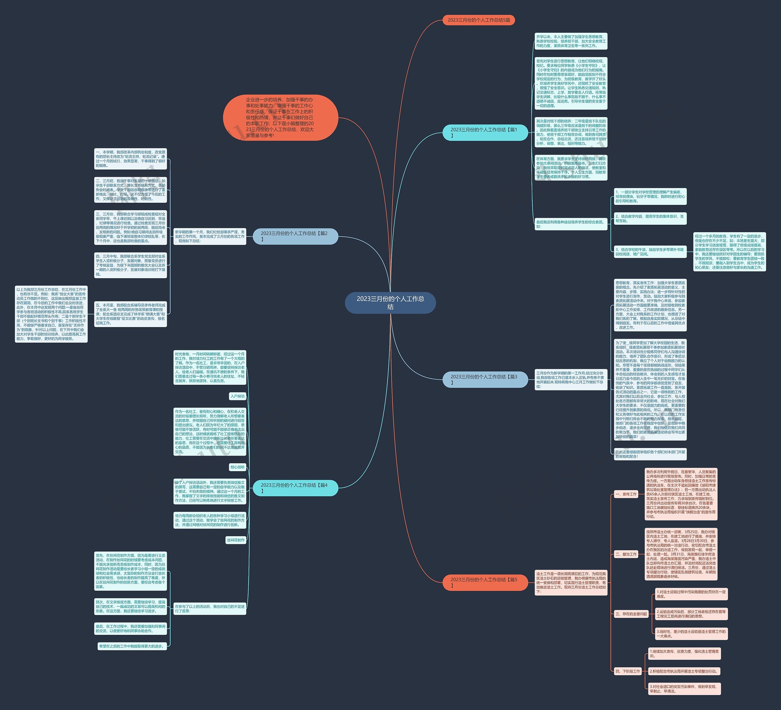 2023三月份的个人工作总结思维导图