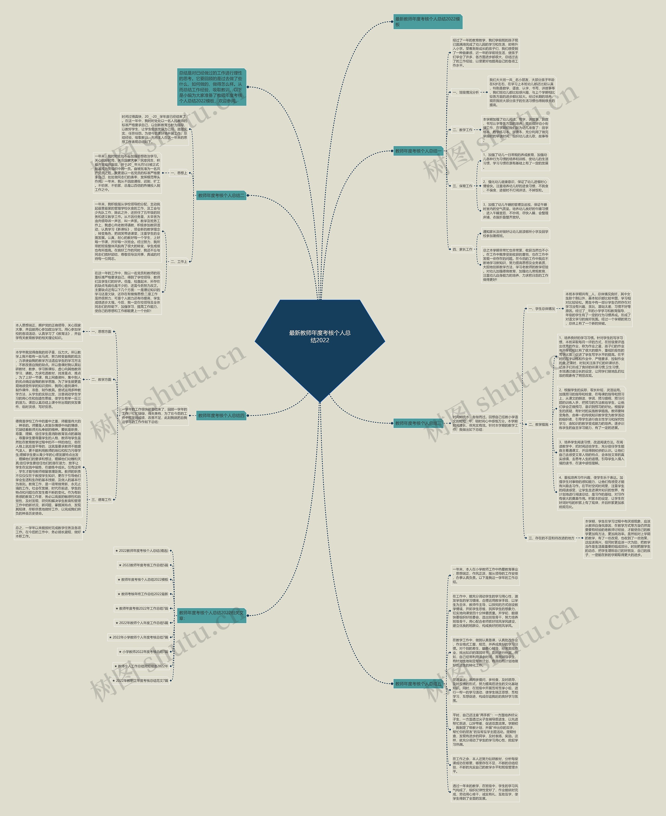 最新教师年度考核个人总结2022思维导图