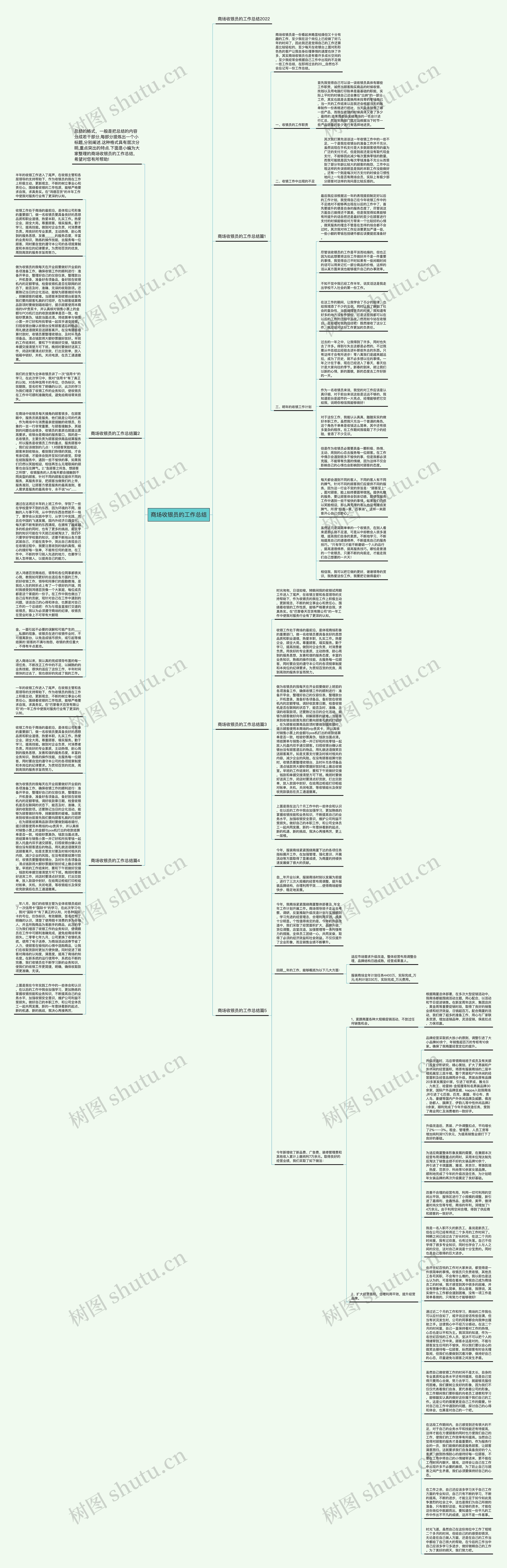 商场收银员的工作总结思维导图高清图 商场收银员的工作总结思维导图
