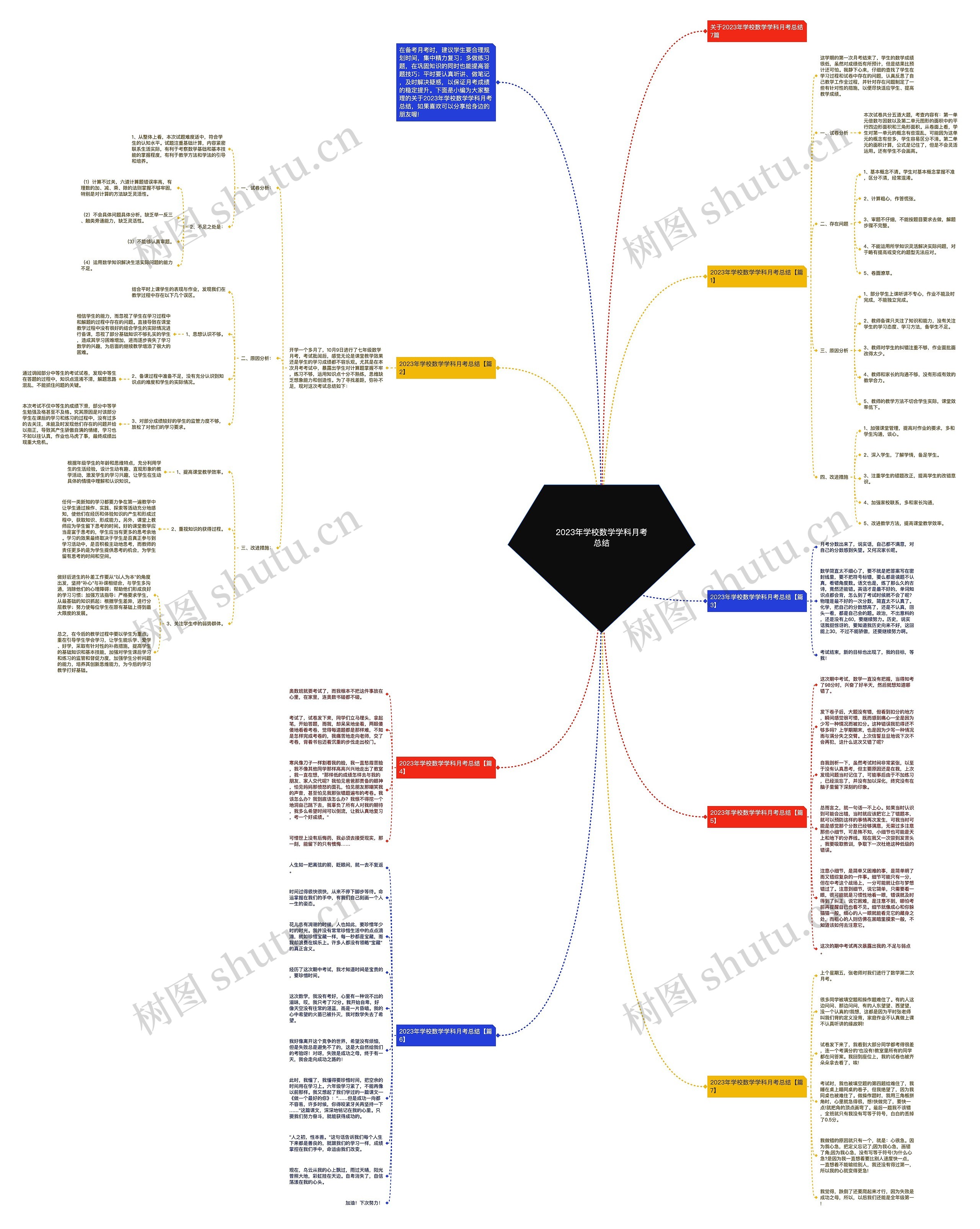 2023年学校数学学科月考总结思维导图