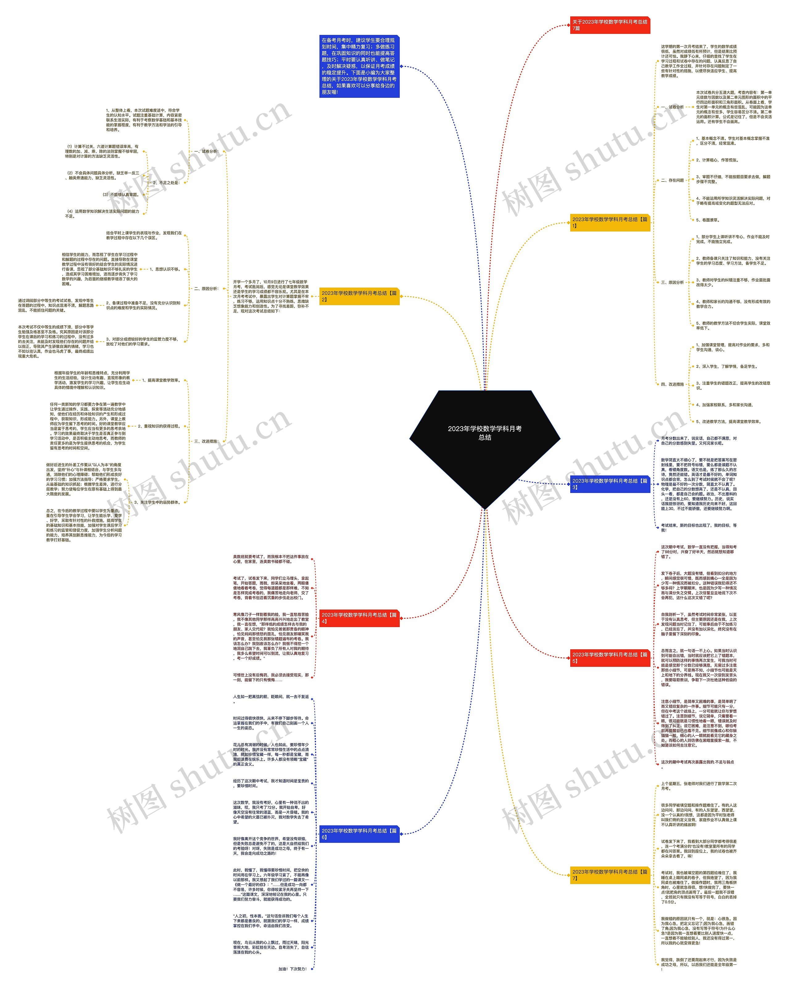 2023年学校数学学科月考总结 2023年学校数学学科月考总结