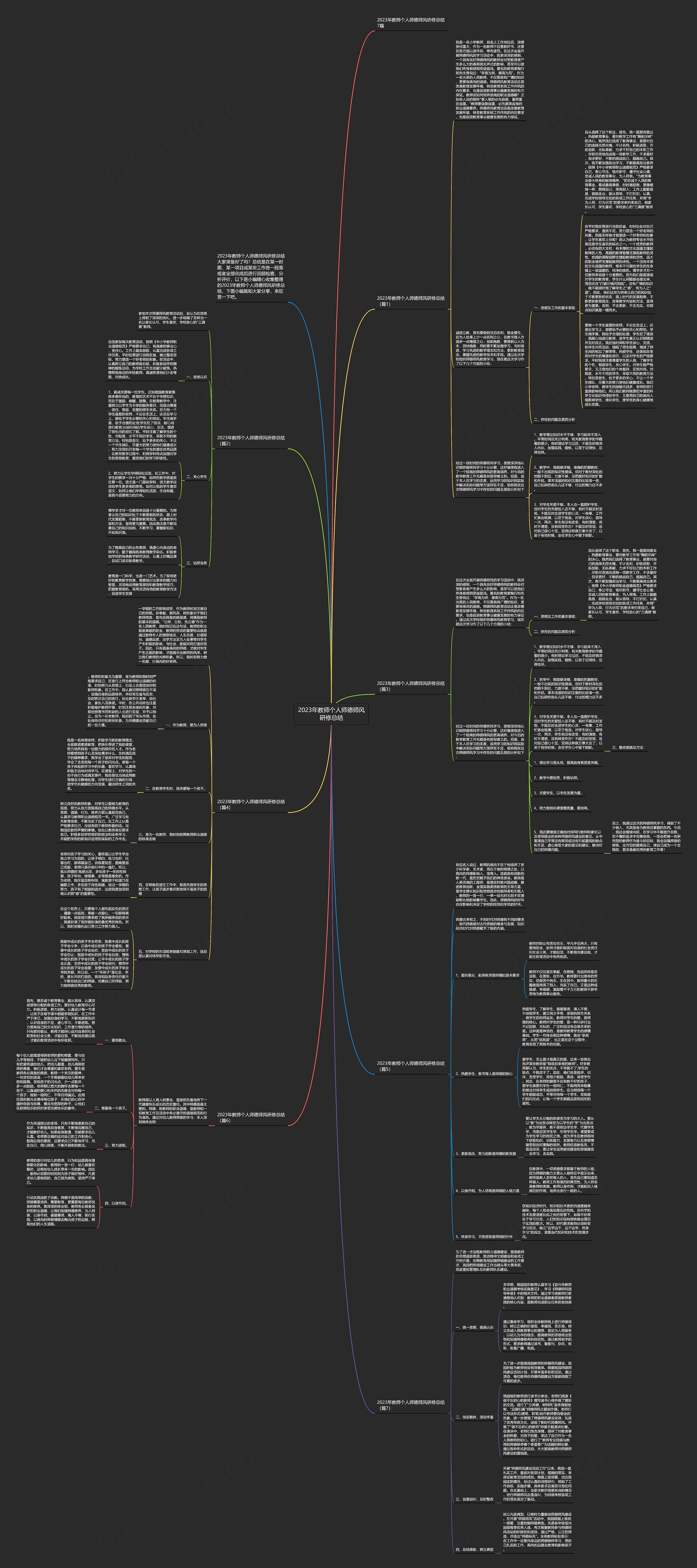 2023年教师个人师德师风研修总结思维导图