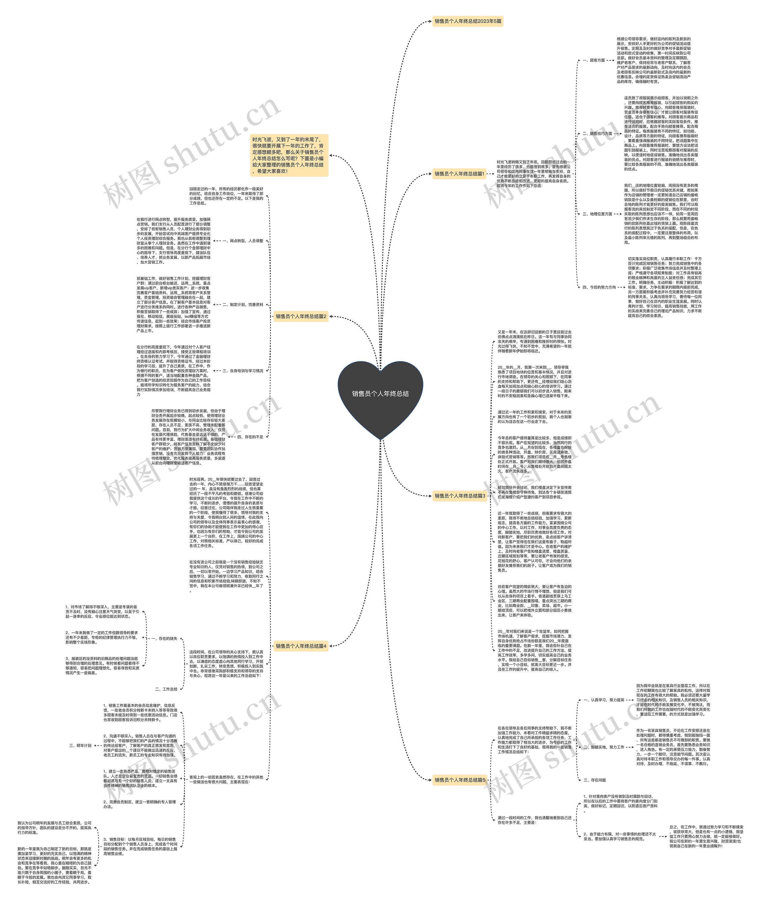 销售员个人年终总结思维导图
