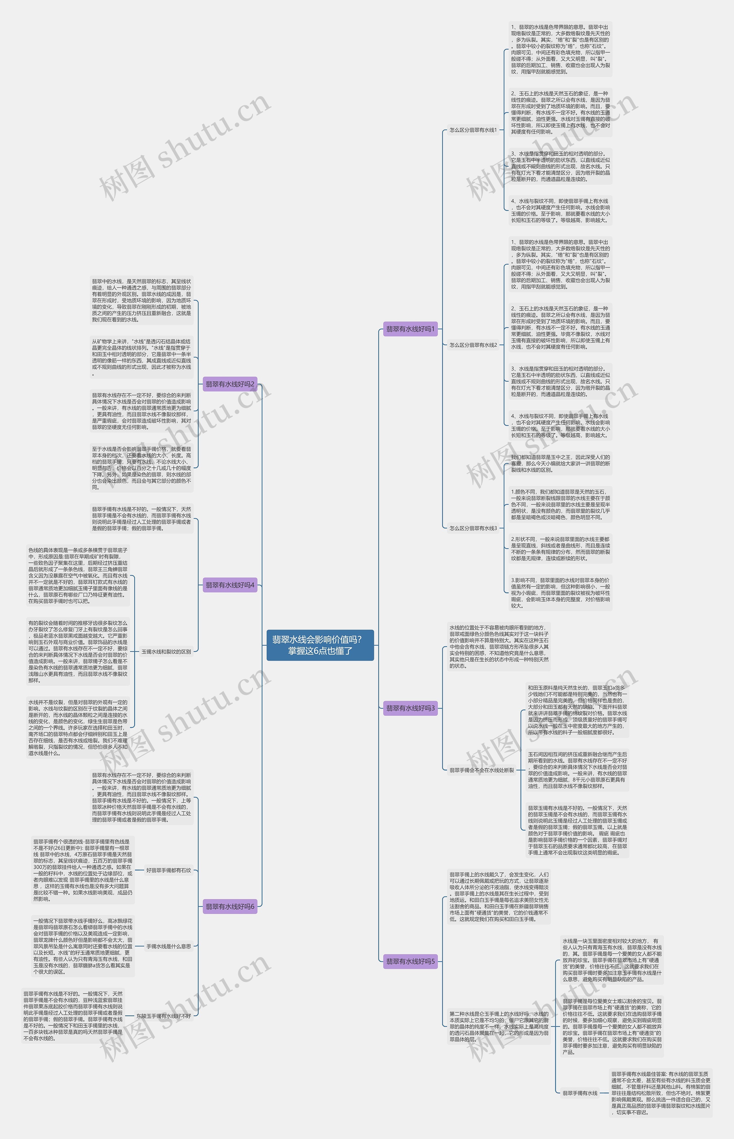 翡翠水线会影响价值吗？ 掌握这6点也懂了思维导图