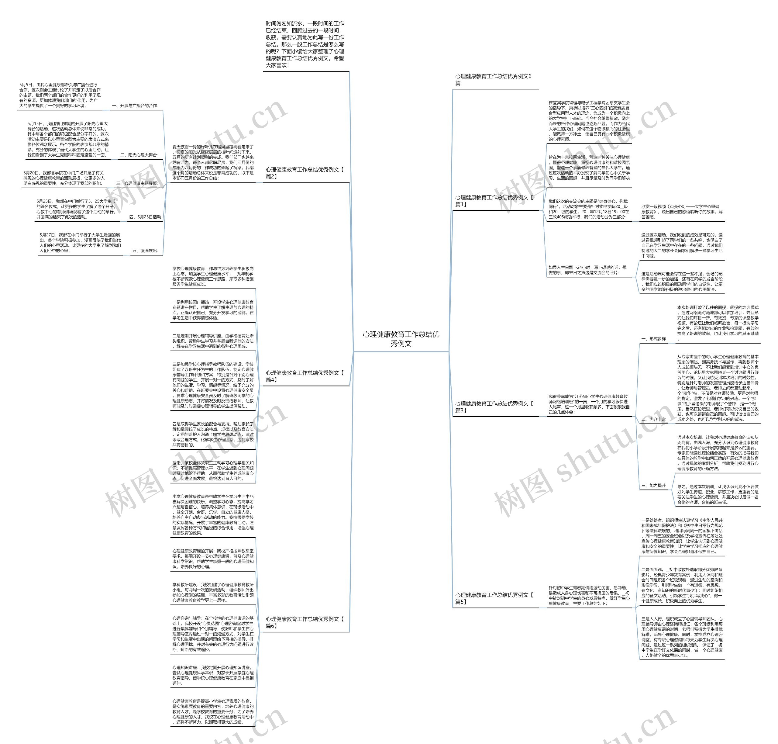 心理健康教育工作总结优秀例文思维导图