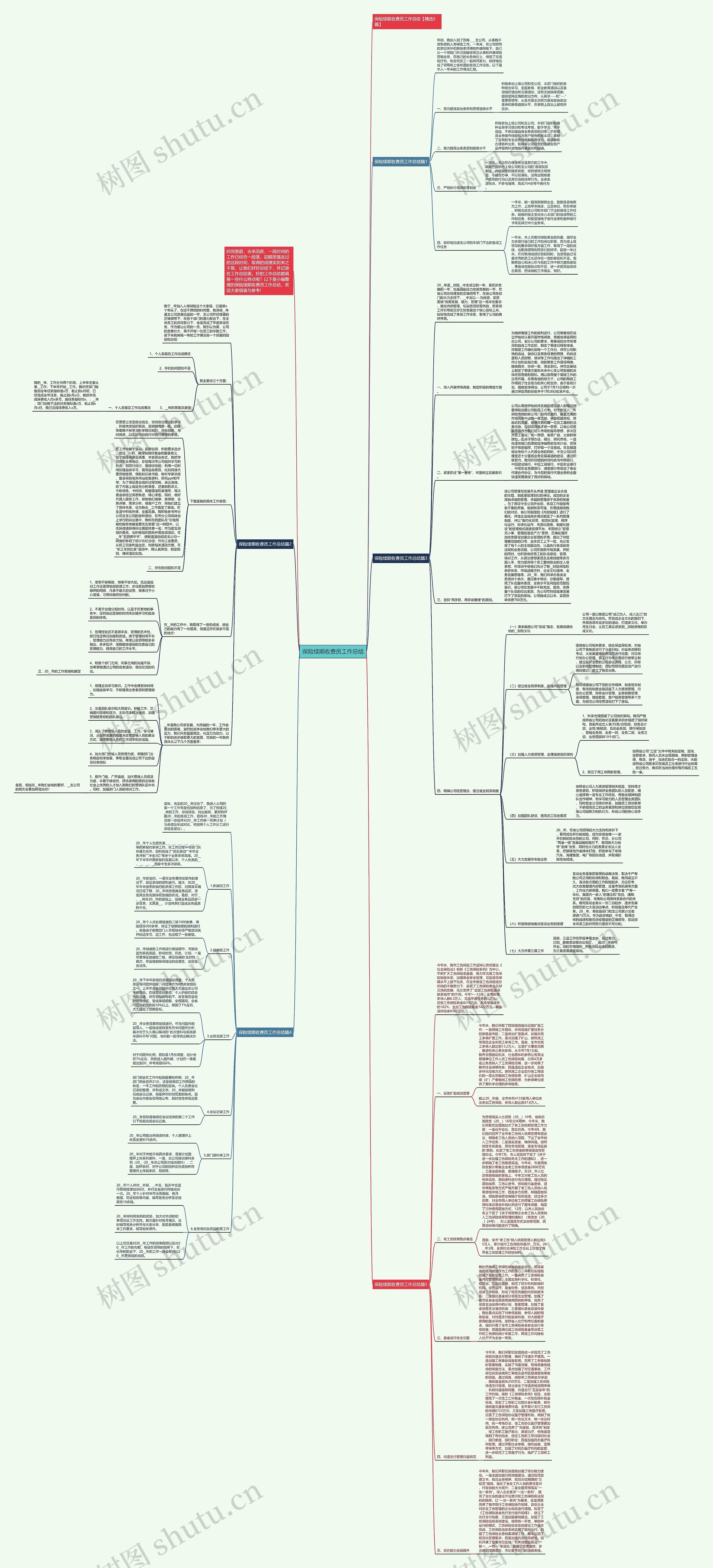 保险续期收费员工作总结思维导图