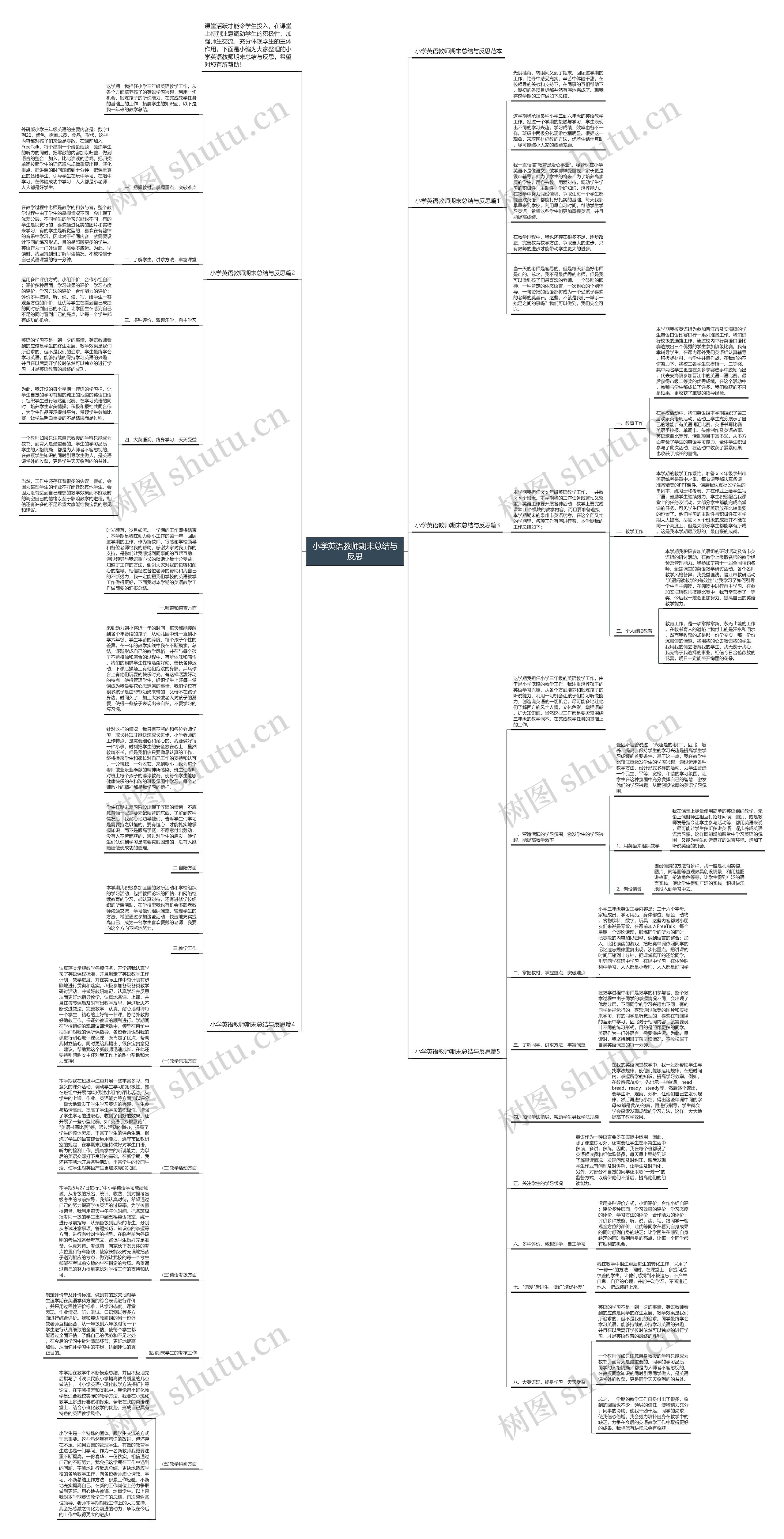 小学英语教师期末总结与反思思维导图