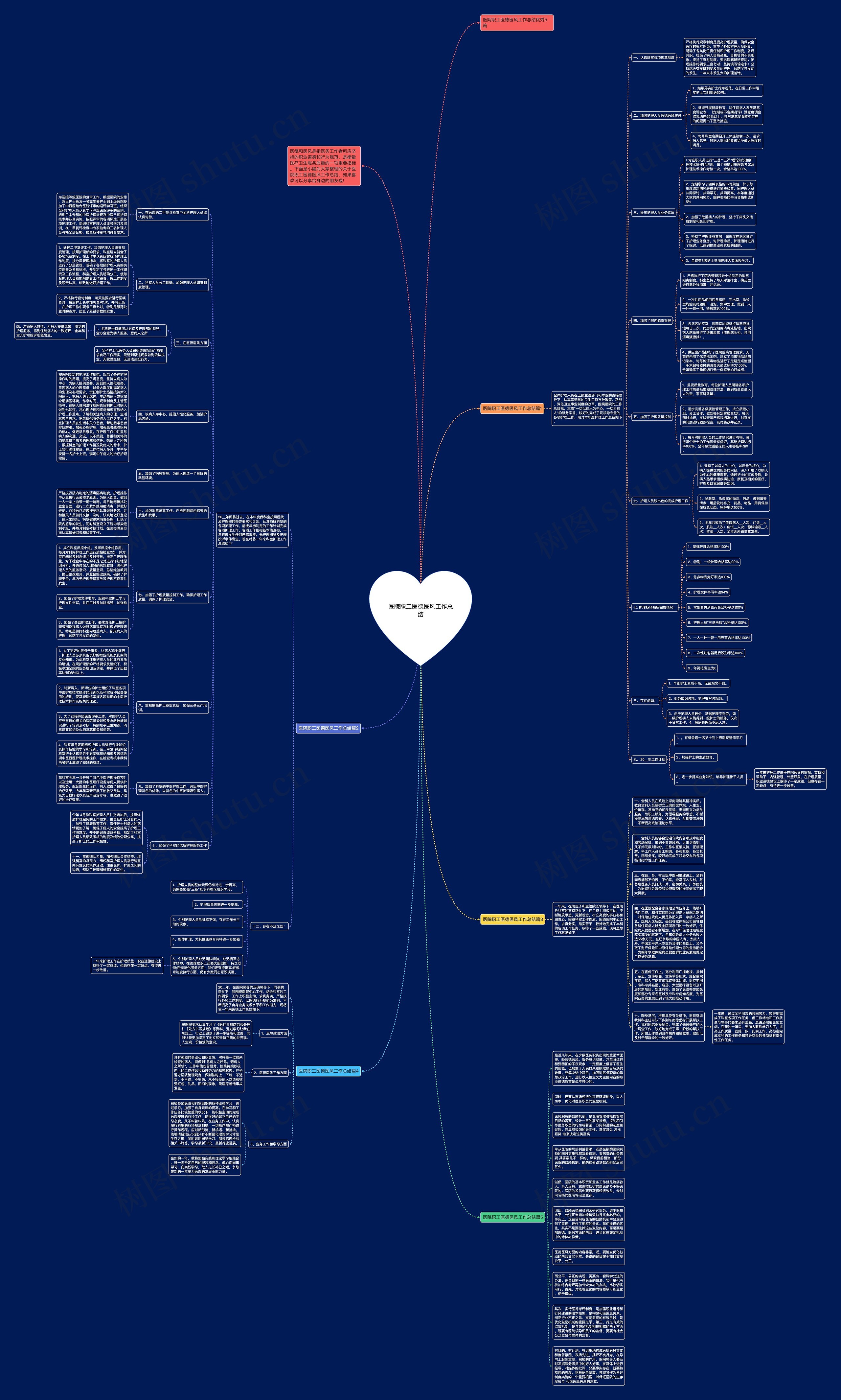 医院职工医德医风工作总结思维导图