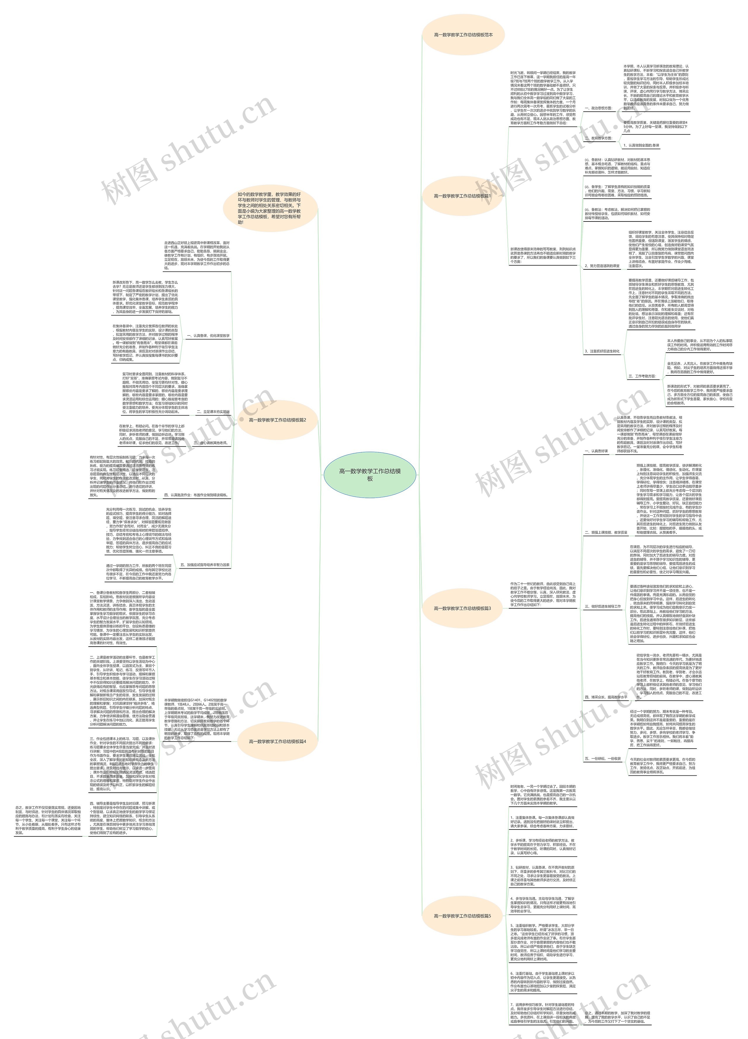 高一数学教学工作总结思维导图