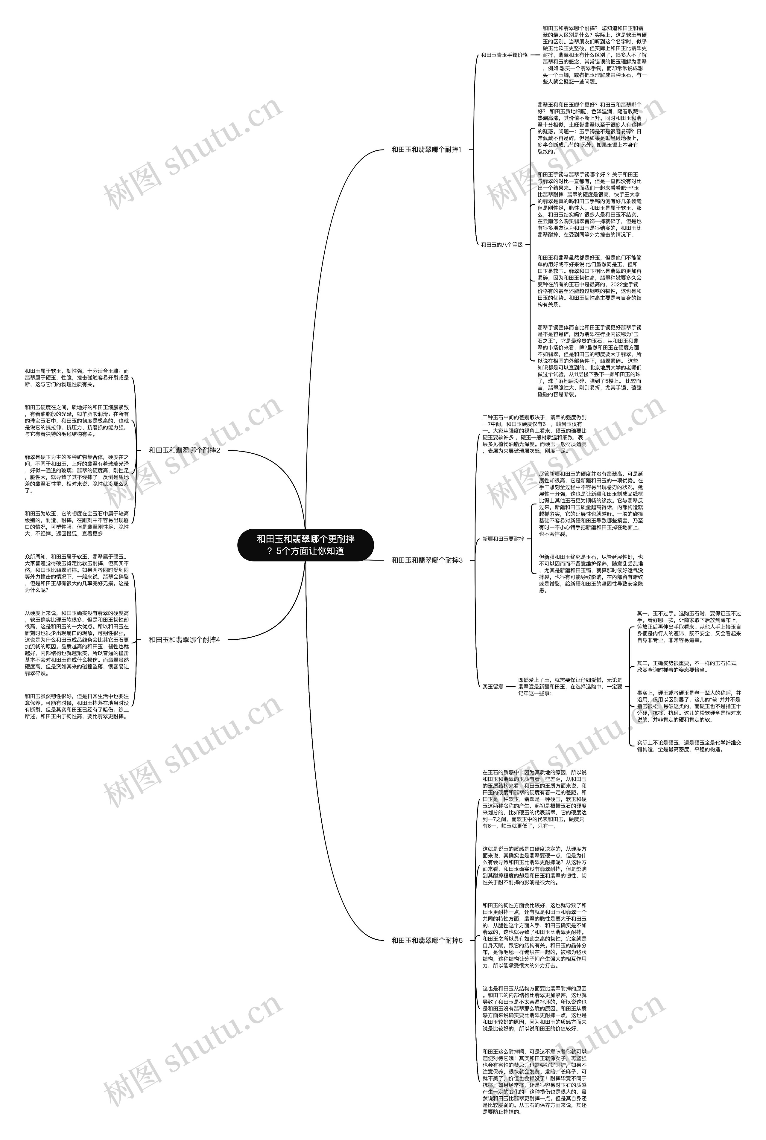 和田玉和翡翠哪个更耐摔？5个方面让你知道思维导图