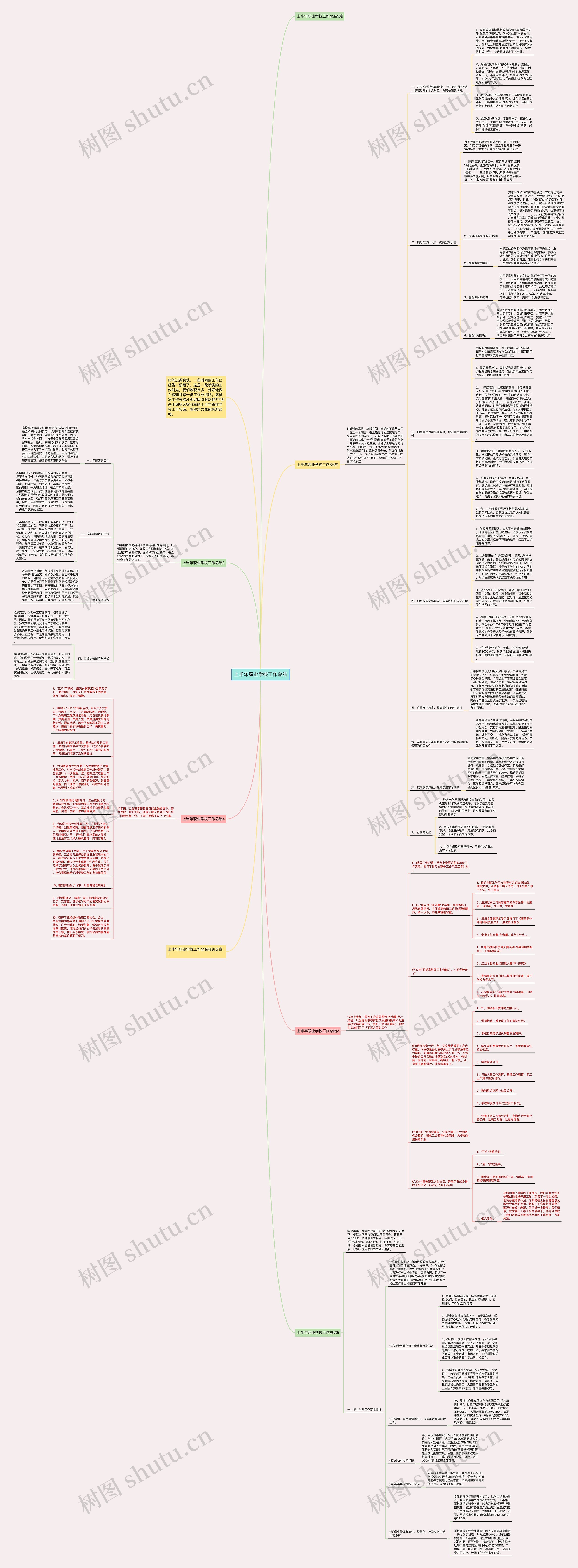 上半年职业学校工作总结思维导图