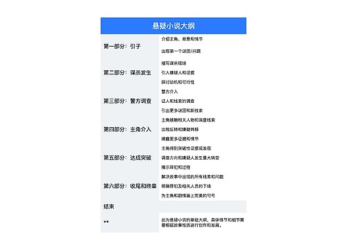 悬疑小说大纲