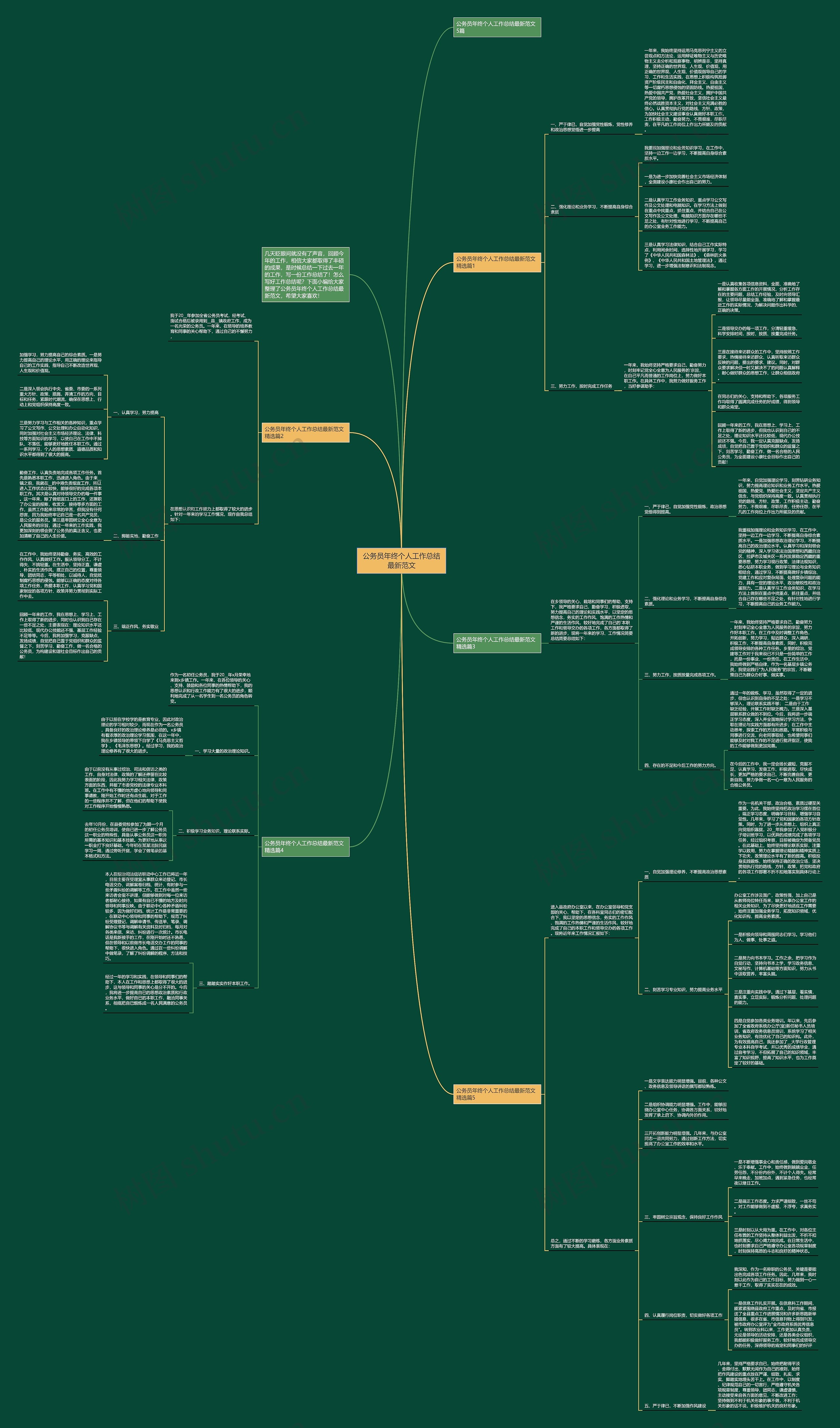 公务员年终个人工作总结最新范文 公务员年终个人工作总结最新范文